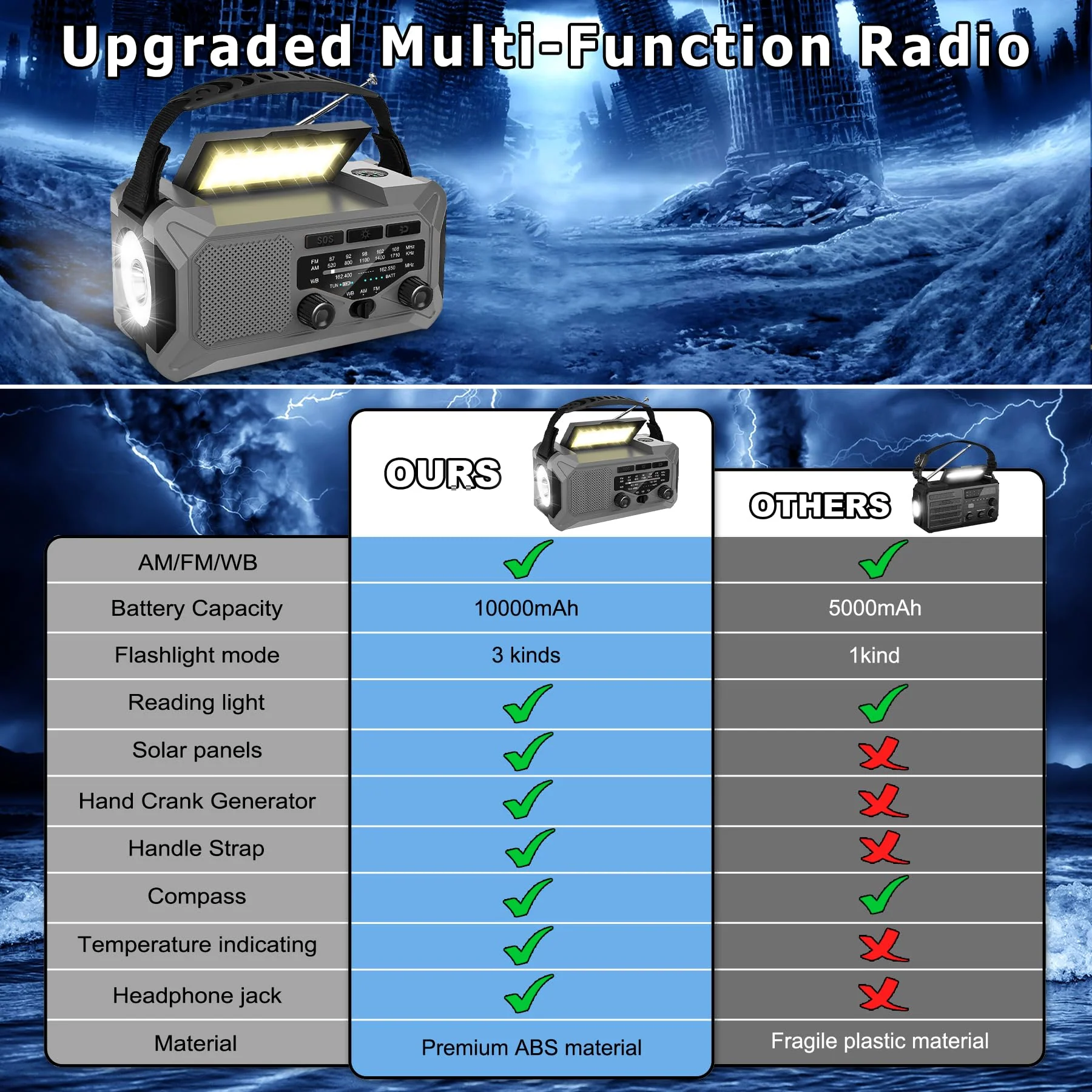 10000mAh Emergency Weather Radio with Solar Charging, Hand Crank Radio Solar Radio Portable Radio AM/FM/NOAA Radio LED Flashlight Reading Lamp Compass Phone Charger Outdoor Camping-Grey Grey - Image 8