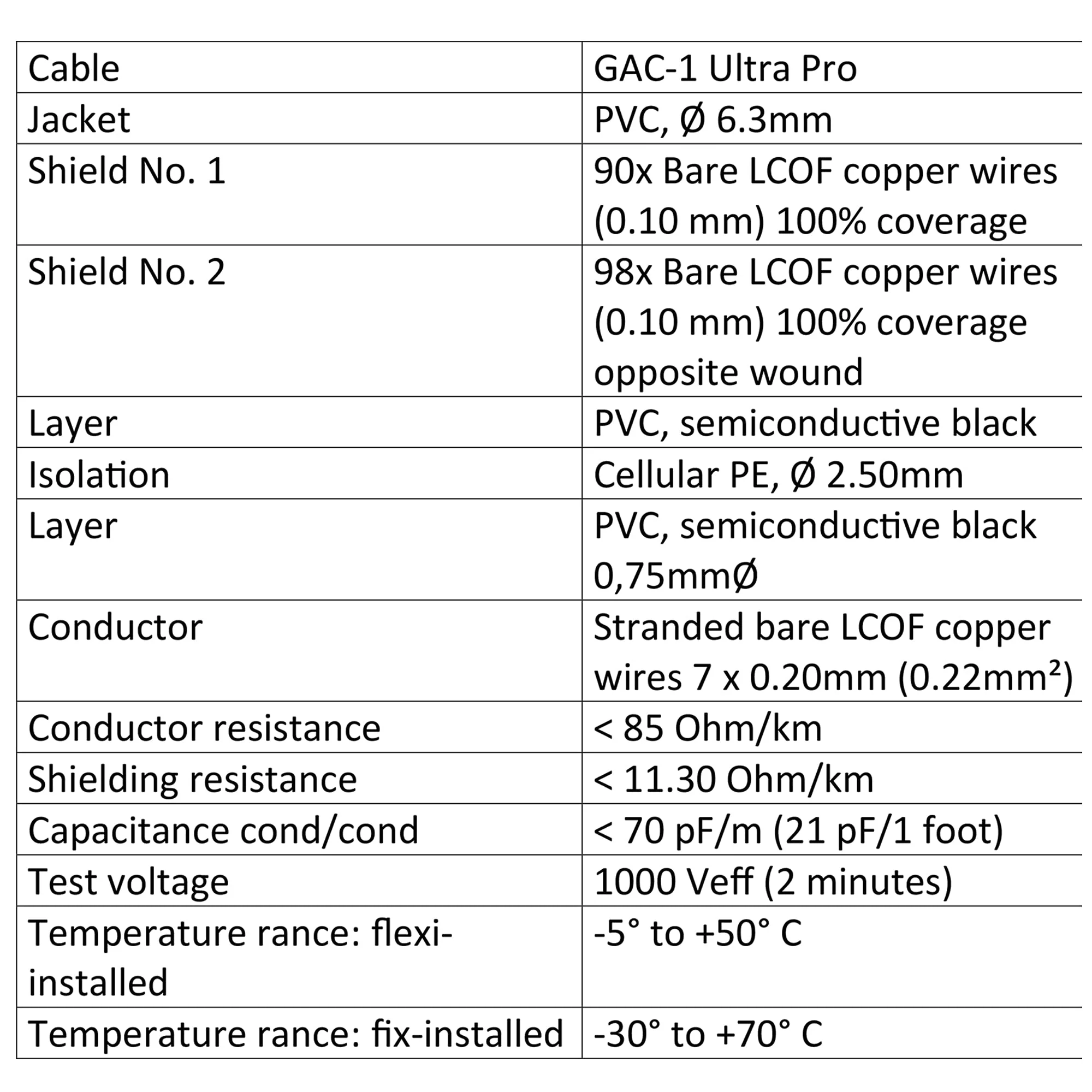 12 Foot - Gotham GAC-1 Ultra Pro (Black) - Premium, Low-Capacitance (21 pf/F) Guitar Bass Instrument Cable - Amphenol QM2R-AU & QM2P-AU ¼ Inch (6.35mm) Gold TS Connectors - Image 4