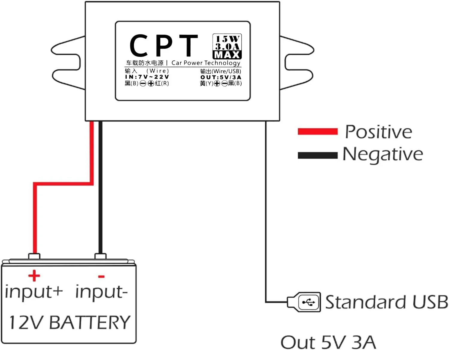 12V to 5V USB Adapter, DC Buck Converter Module 3A 15W Car Power Converter Adapter (Single USB) 1 Items - Image 2