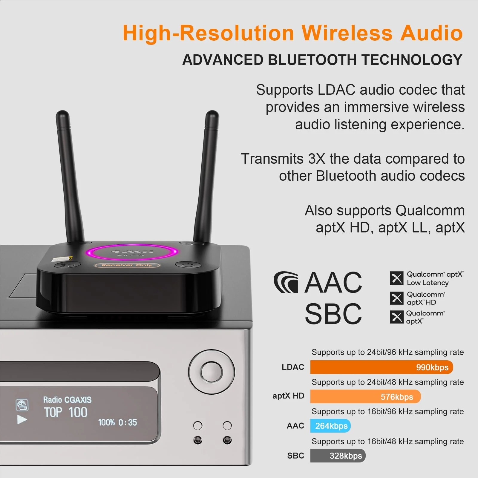 1Mii B06Ultra Bluetooth 5.2 Receiver with LDAC for Hi-Res Wireless Audio, HiFi Bluetooth Audio Adapter w/Audiophile DAC, 3D Surround aptX HD Low Latency, Optical AUX 3.5mm Coaxial for Home Stereo B06Ultra Black - Image 3