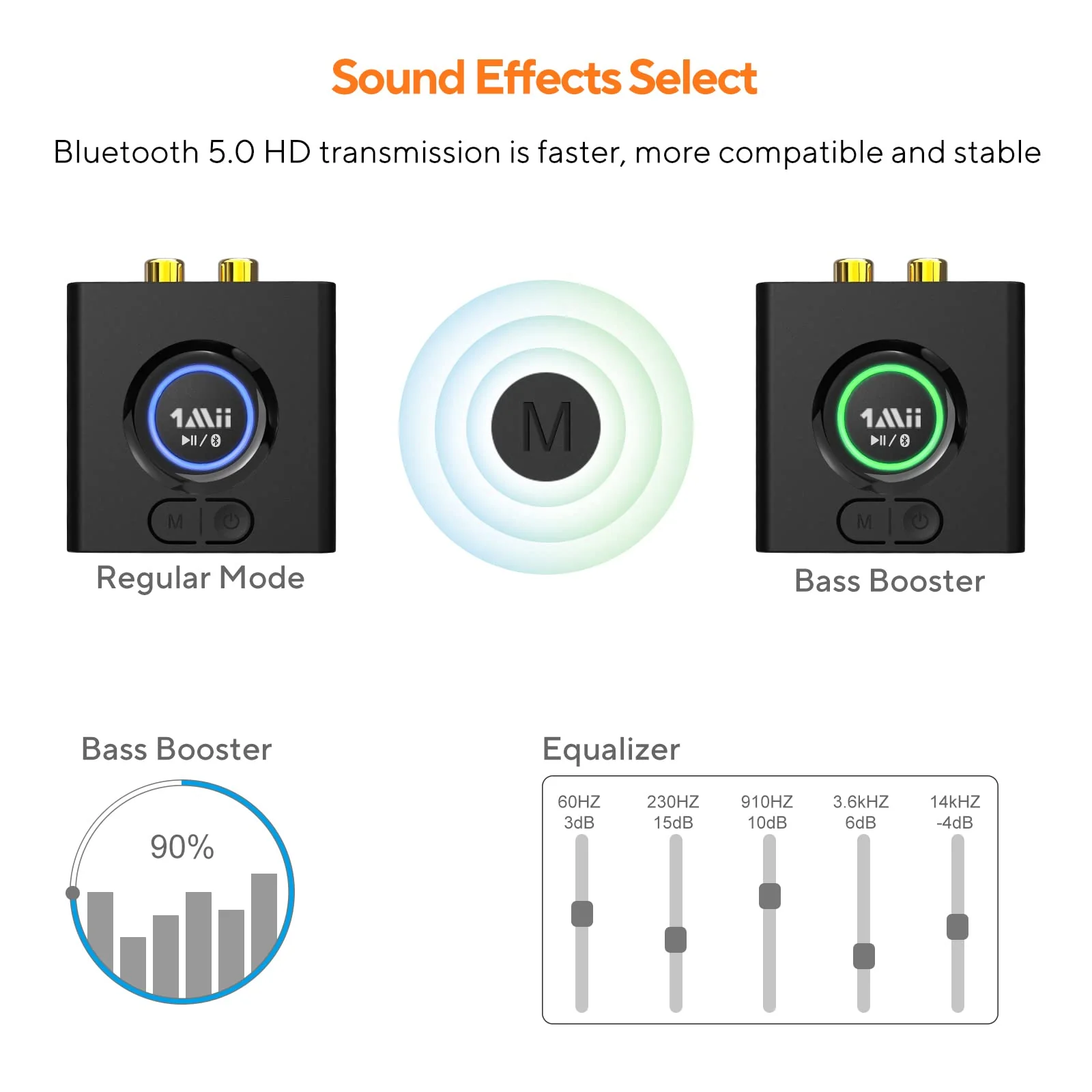 1Mii Bluetooth 5.0 Audio Receiver, Wireless Audio Adapter for Home Stereo Music Streaming System with 3.5 mm RCA, Bass Mode, 12hrs Playtime(Upgraded) - Image 3