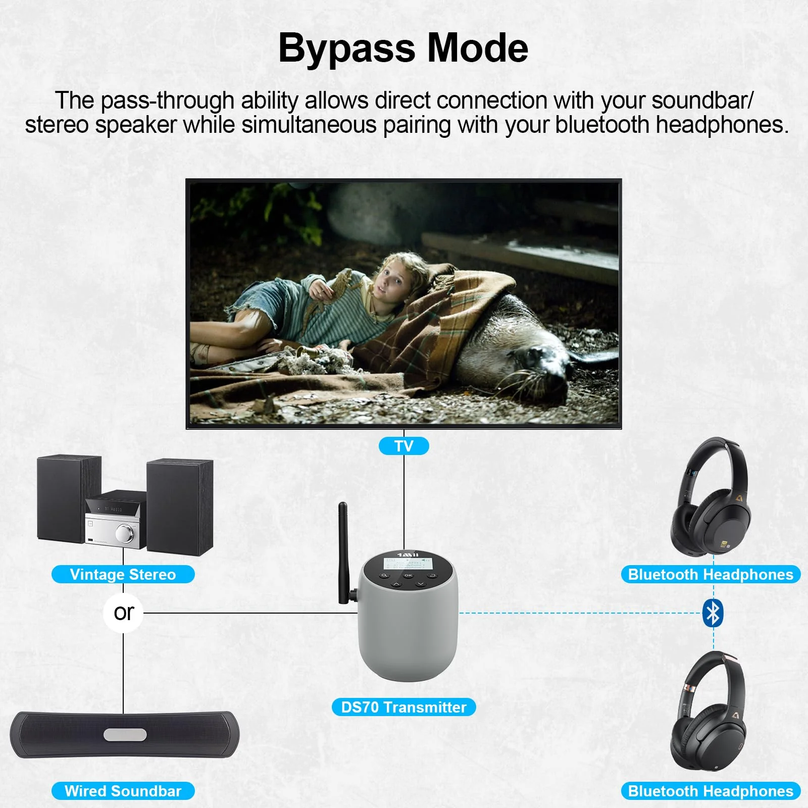 1Mii DS70 Bluetooth 5.2 Audio Transmitter for TV to Wireless Headphone/Speaker, LED Display, 100% TV Compatibility Delivers - Image 3