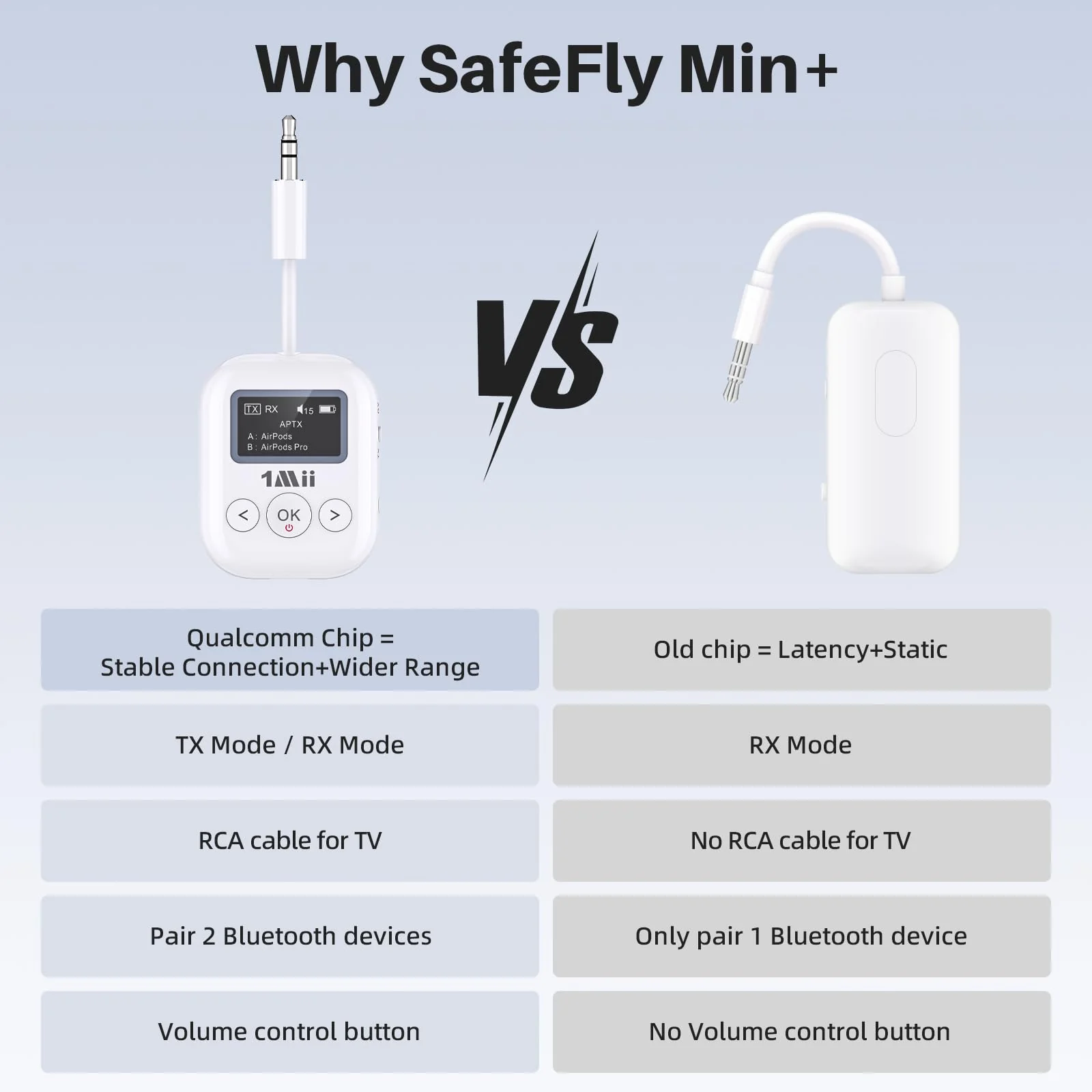1Mii SafeFly Min+ Bluetooth Transmitter and Receiver,Bluetooth Adapter for Airplane, 2 Devices can be Linked,Use with Any 3.5mm Jack on Airplanes, Gym Equipment, TVs,Old Audio and Auto-2024Upgraded - Image 5