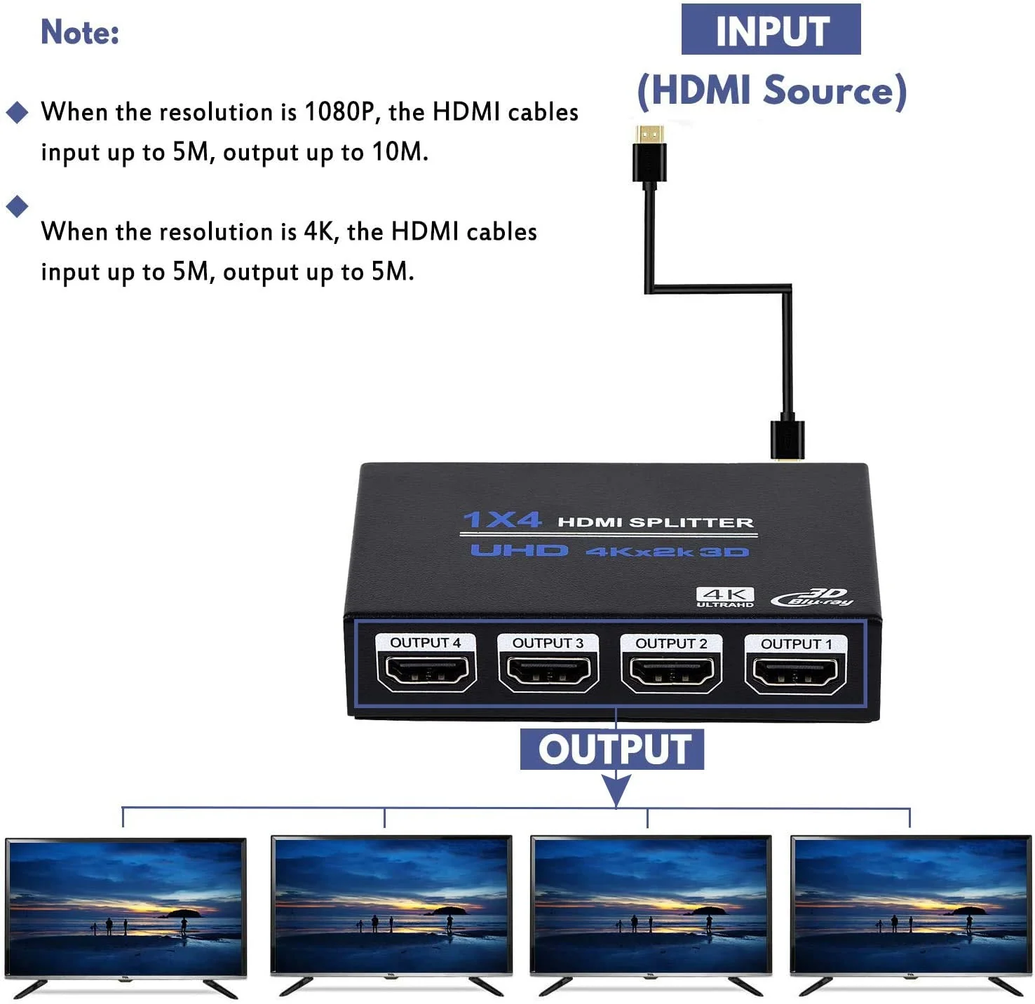 1x4 HDMI Splitter, 1 in 4 Out HDMI Splitter Audio Video Distributor Box Support 3D & 4K x 2K Compatible for HDTV, STB, DVD, PS3, Projector Etc - Image 2