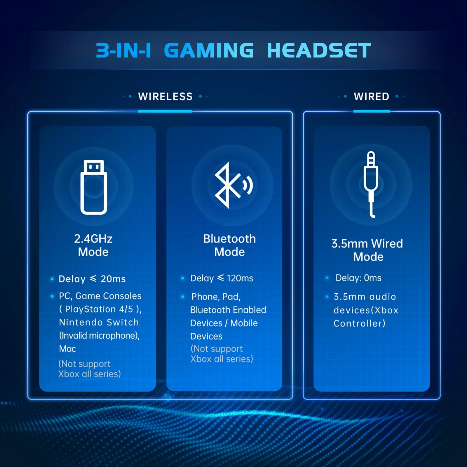 2.4GHz Wireless Gaming Headset for PC, PS4, PS5, Mac, Nintendo Switch, Bluetooth 5.2 Gaming Headphones with Noise Canceling Microphone, Stereo Sound, ONLY 3.5mm Wired Mode for Xbox Series-White White - Image 5