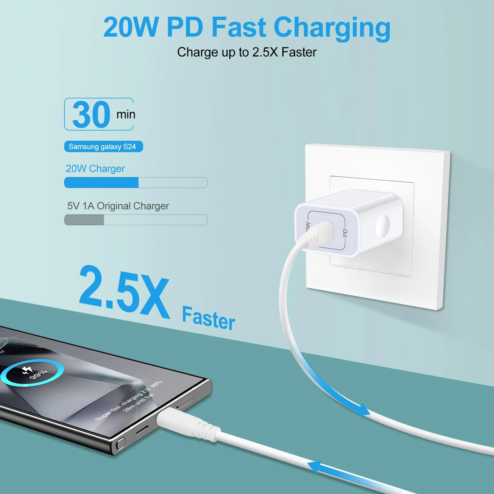 [2-Pack] 20W Samsung Fast Charging Block USB C Power Adapter Android Wall Plug Brick Type C Block for Galaxy A15 5G/A55/A35/A14 5G/A54/A25/A23/A13/A53/S24/S23 FE/S22/S21 FE/Z Flip 5,iPhone 15/14/13 - Image 2