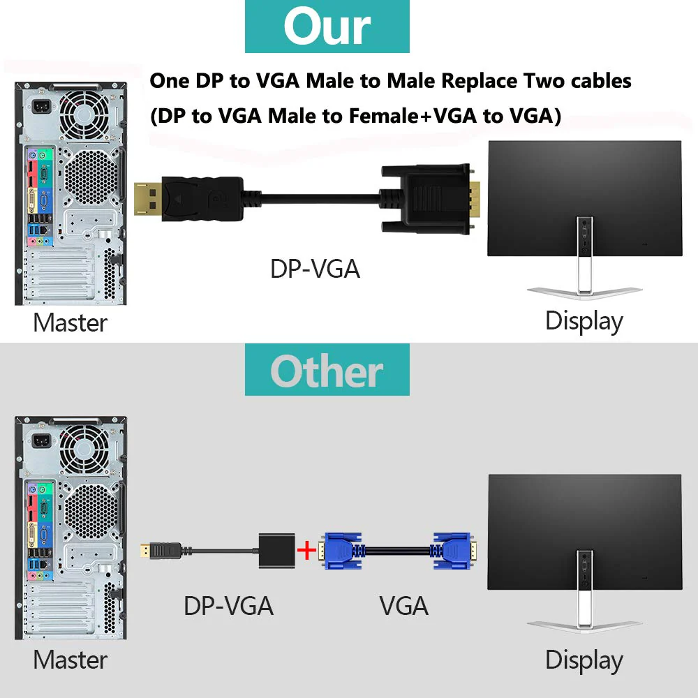 2 Pack DisplayPort to VGA 6ft, 6 Feet DisplayPort to VGA Adapter DP to VGA Cable Connects DP Port from Desktop Laptop to Monitor or Projector with VGA Port, Display Port to Vga Male to Male 2 pack - Image 3