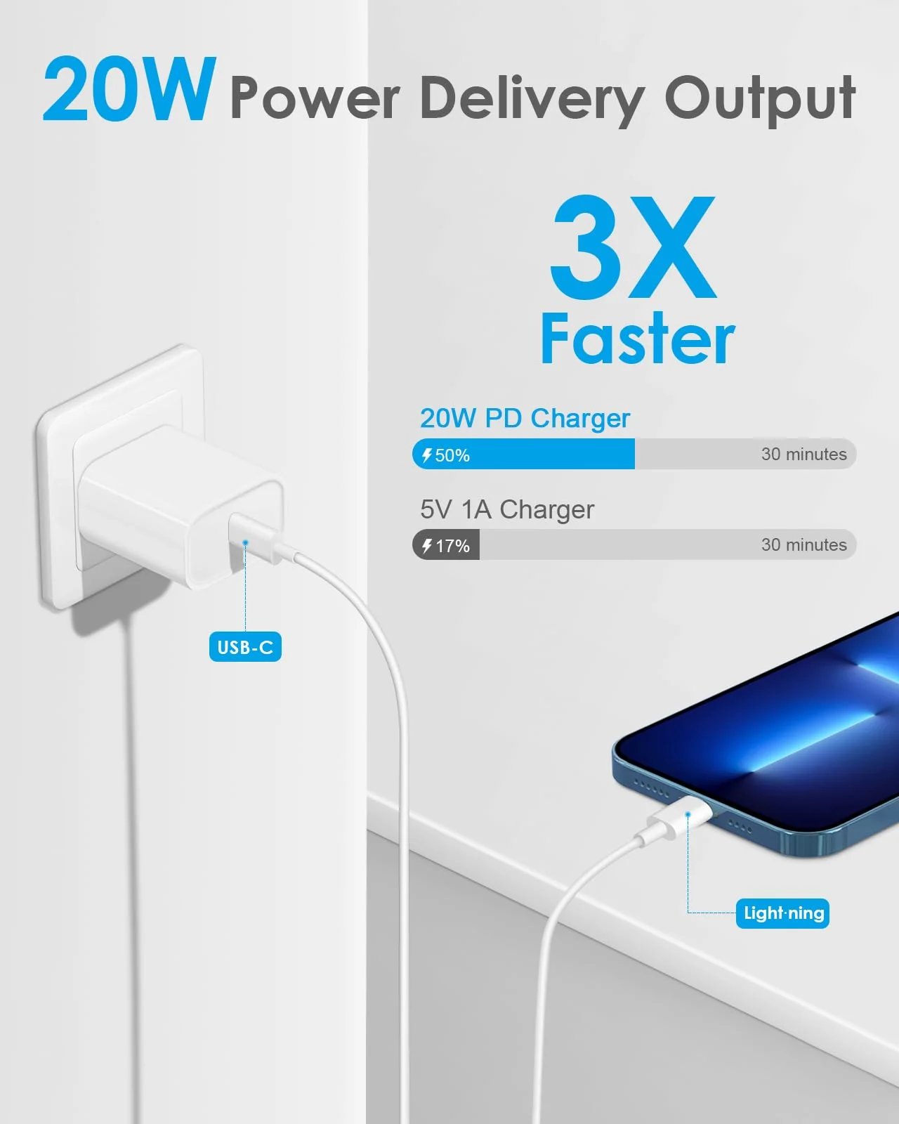 2 Pack for Phone Charger Fast Charger 10 FT 20W PD USB C Fast Charger Block with 10 Foot USB C Fast Charging Cable Compatible with iP14 Plus/14/13/12/11 Pro Max/XS/Max - Image 3
