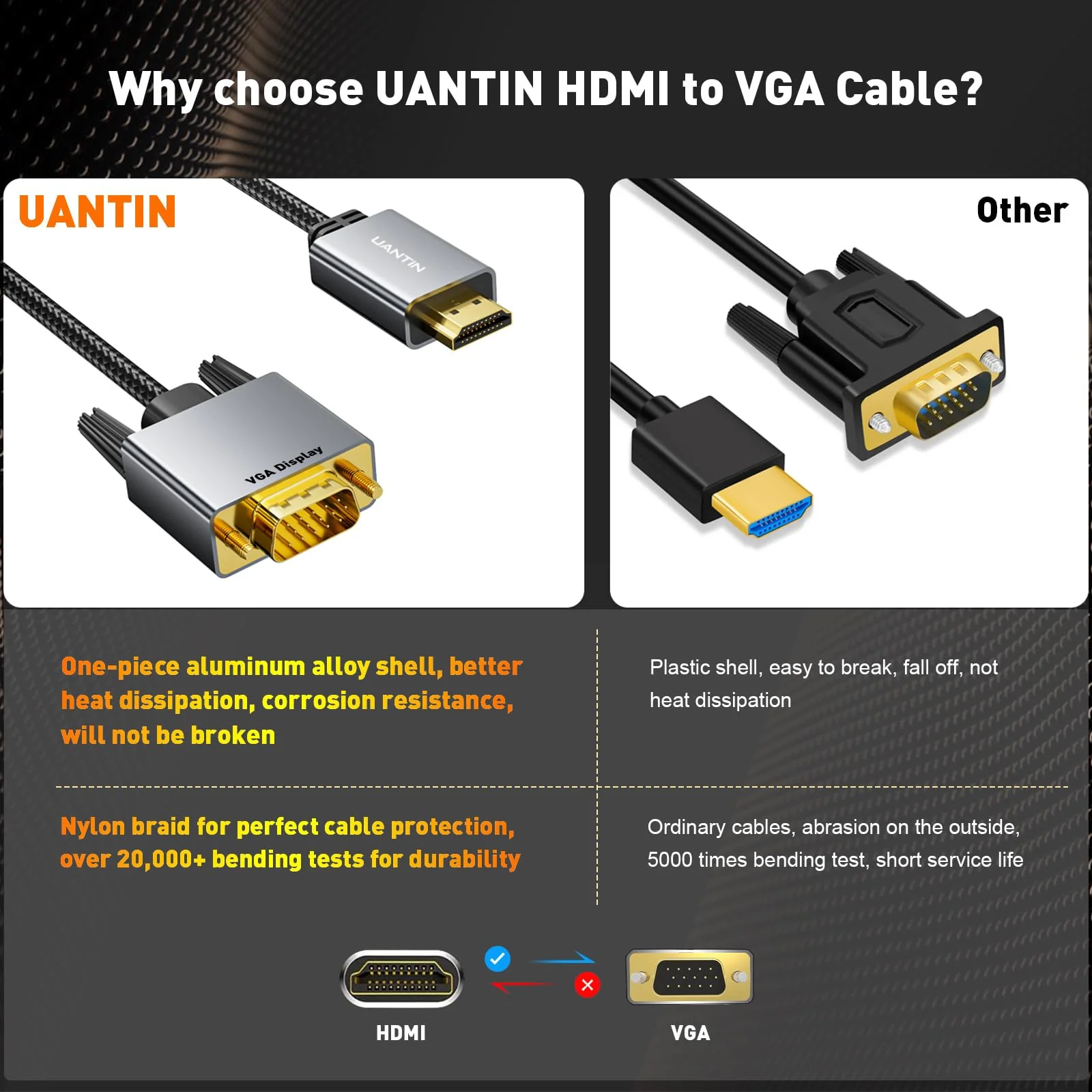 2 Pack HDMI to VGA Cable 6FT |Anti-Interference Gold-Plated Plugs| 1080P Aluminum HDMI Source to VGA Display Adapter (Male to Male) Compatible for PC,Laptop,Xbox,PS5,Monitor More 2 Pack - Image 5