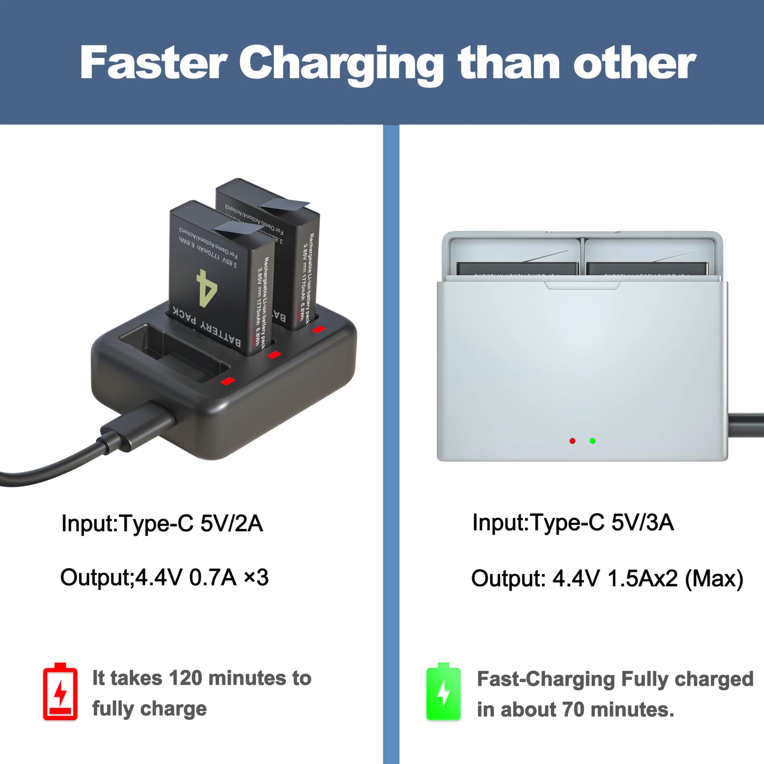 2 Pack Osmo Action 4 Action 3 Battery with 2-Channel Rapid Charger Fit for DJI Osmo Action 4,Action 3 Camera,1850mAh Osmo Action 4&3 Battery(Include Type-C Charging Cable) - Image 4