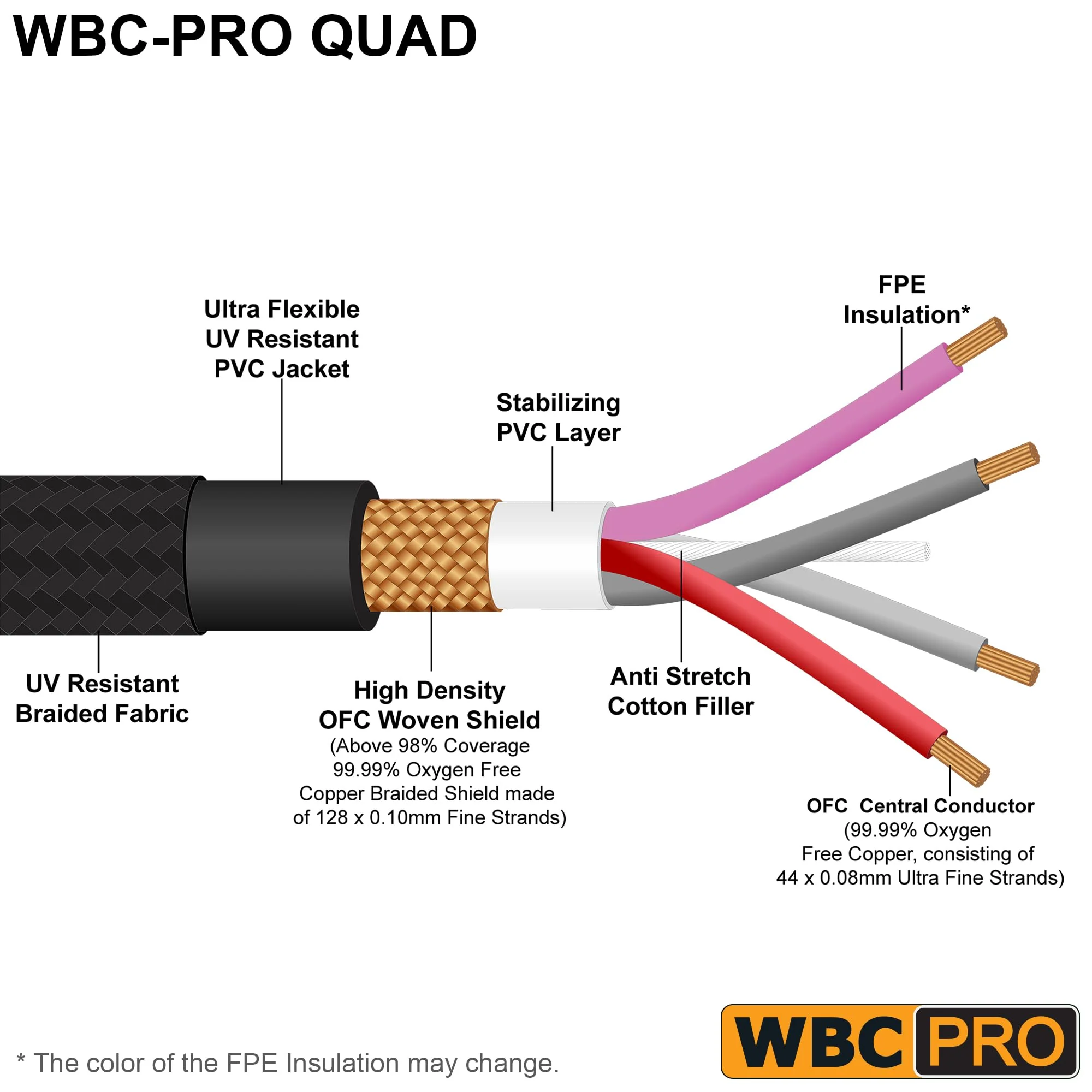 2 Units - 6 Inch - WBC-PRO-Quad Ultra-Silent Ultra-Flexible Balanced Star-Quad Cable with Amphenol Male & Female XLR Plugs & Black Tweed Jacket - Image 2