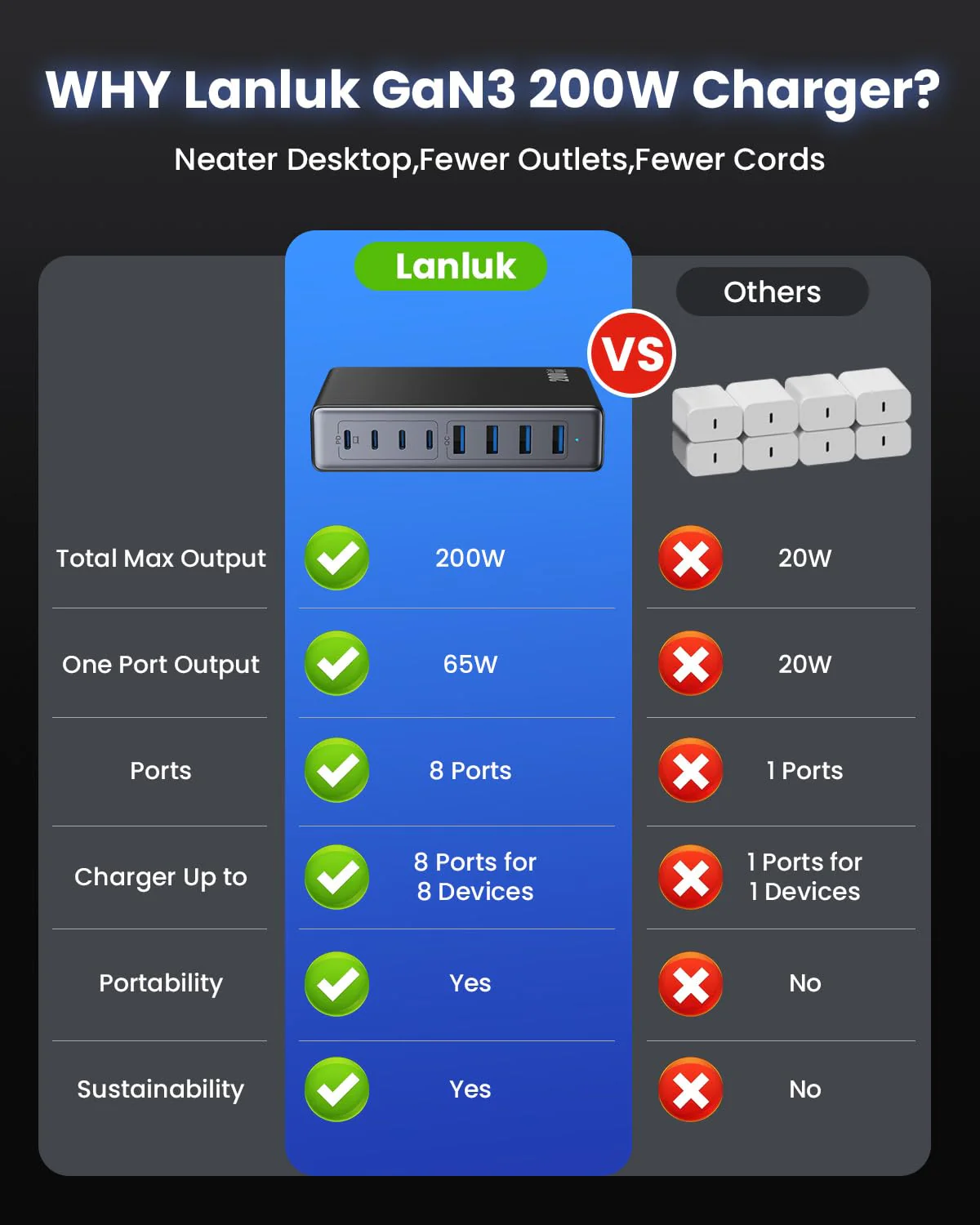 200W USB C Charger Block,GaN III USB Charging Station 8 Ports,QC4.0 Fast Charging Station Hub+PD 65W USB C Laptop Charger Adapter Compatible with MacBook Pro,DELL,iPhone 16/15,iPad,Steam Deck-Black Black - Image 7