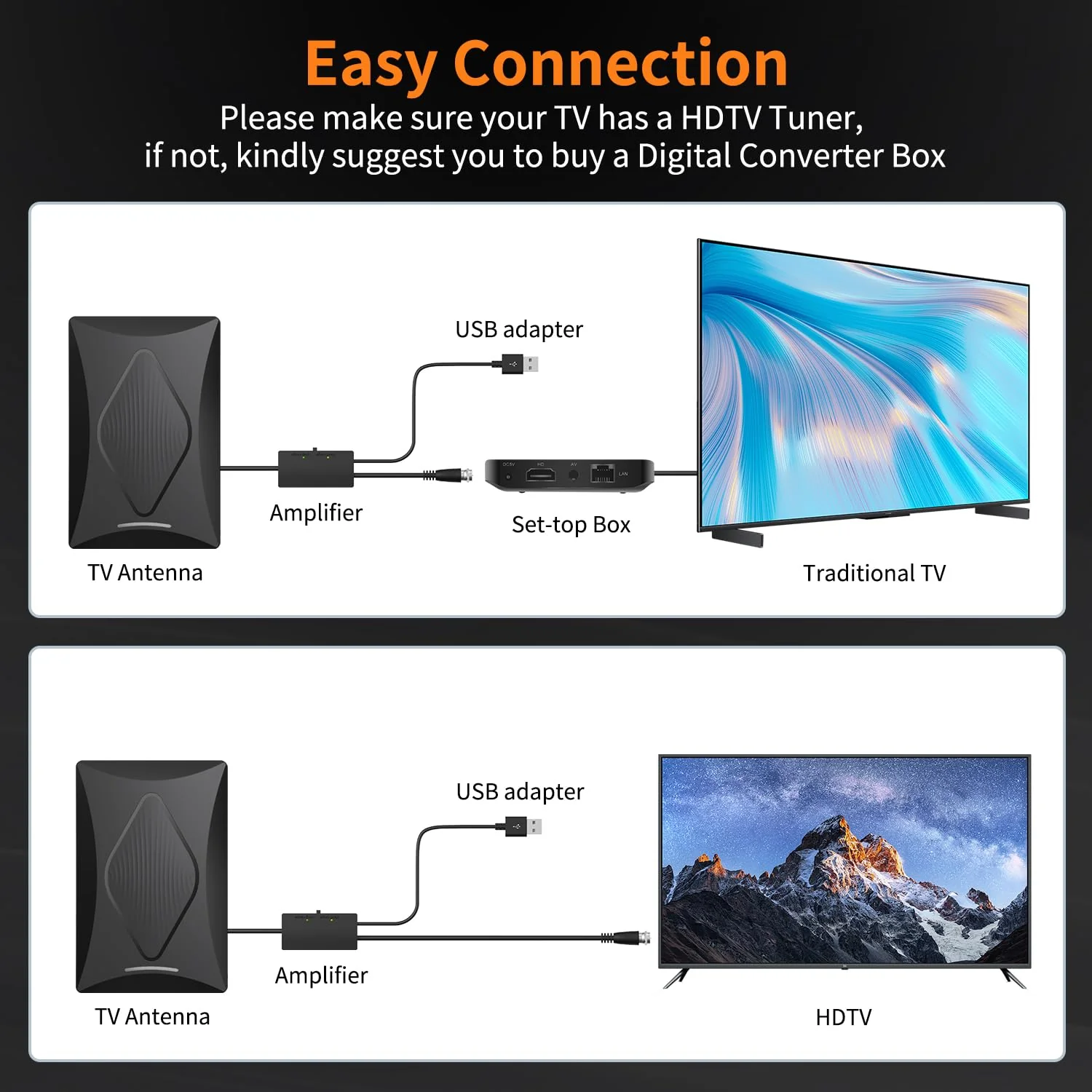 2024 Release TV Antenna for Smart TV, 1000+ Miles Long Range Digital TV Antenna Indoor Ourdoor with Amplifier Signal Booster - Support 360° Reception 4K 1080p HD VHF UHF for All Smart/Old TVs - Image 6