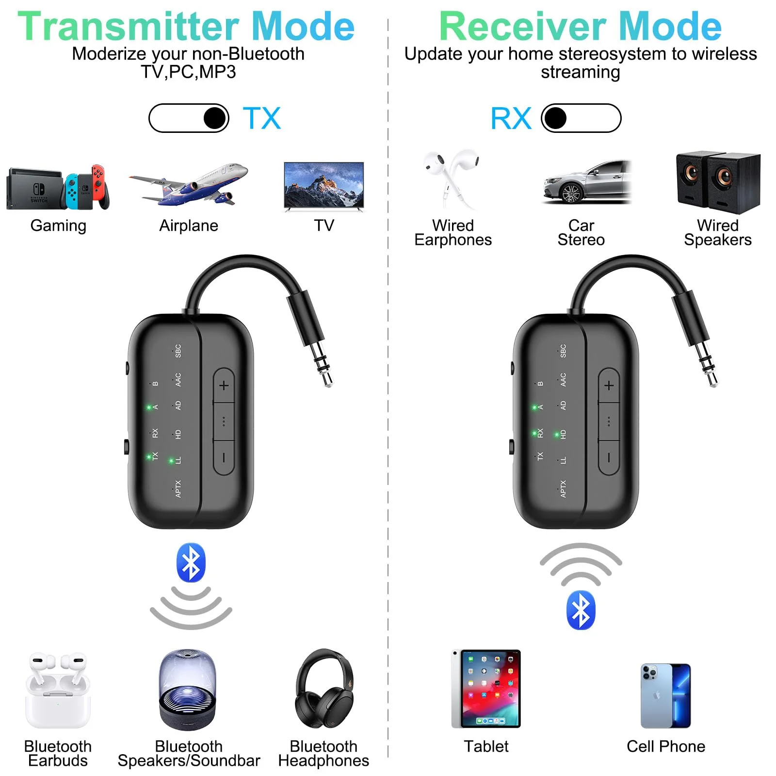 2024 Upgraded Pro Bluetooth Transmitter Receiver,2-in-1 Airplane Bluetooth 5.4 Adapter for Flight,TV,PC,Gym,Switch,Supports to 2 AirPods/Headphones;Bluetooth Receiver for Car/Home Stereo Black - Image 2