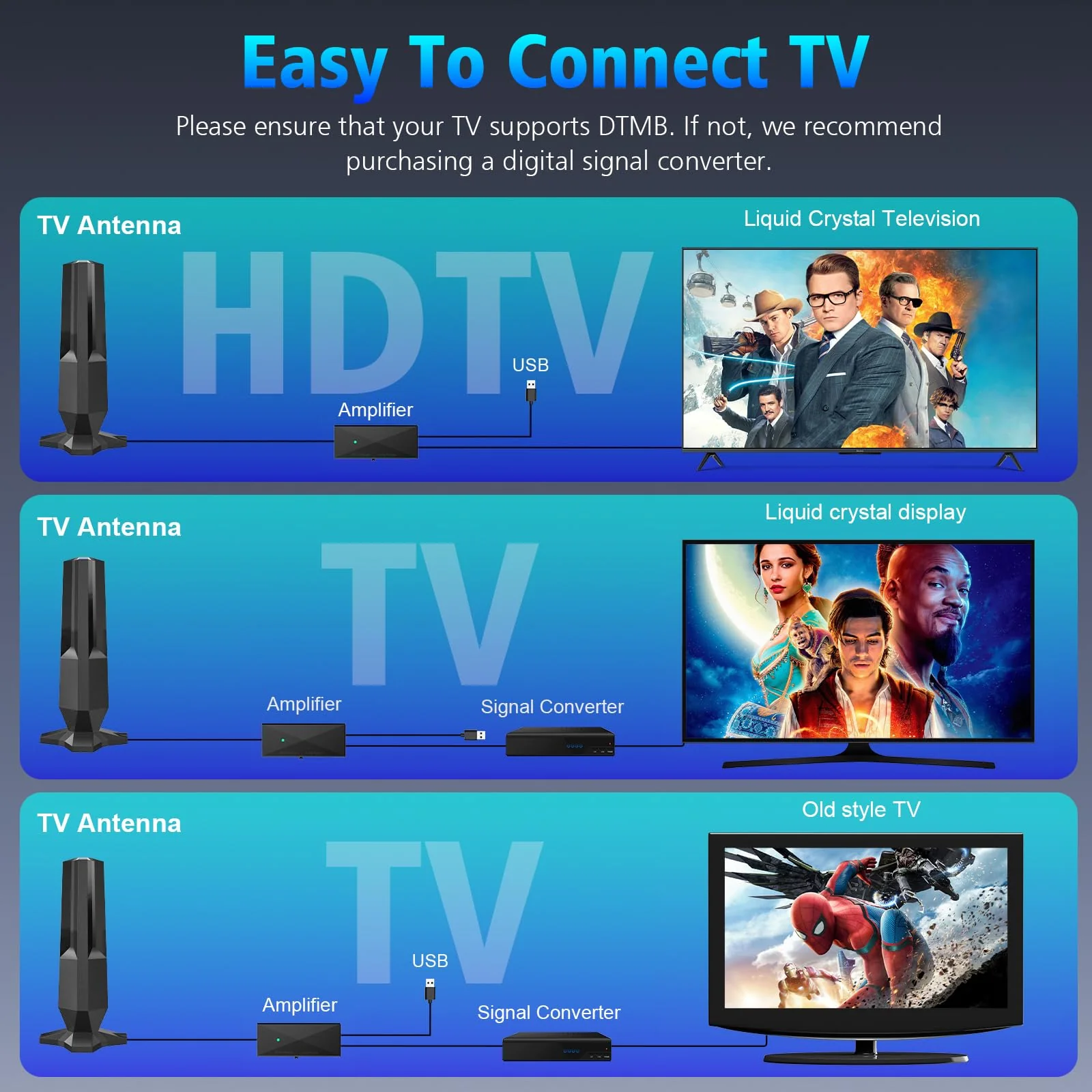 2025 TV Antenna for Smart TV,TV Antenna Support 4K 1080p TVs-TV Antenna for Local Channels with Amplifier and 360° Signal Booster,TV Antenna Indoor 1500 Miles-Smart HD TV Antennas with 25ft Coax Cable Black - Image 7