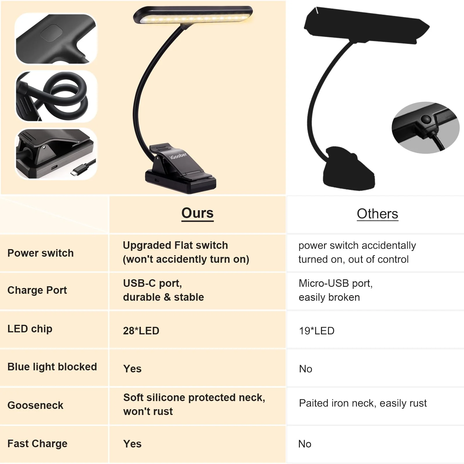 28 LED Music Stand Light, Clip on Piano Lights, Eye Caring & Blue Light Blocking, USB-C Rechargeable, 4 Color x 3 Brightness, Perfect for Musician, Piano, Keyboard, Orchestra 1 Pack - Image 5