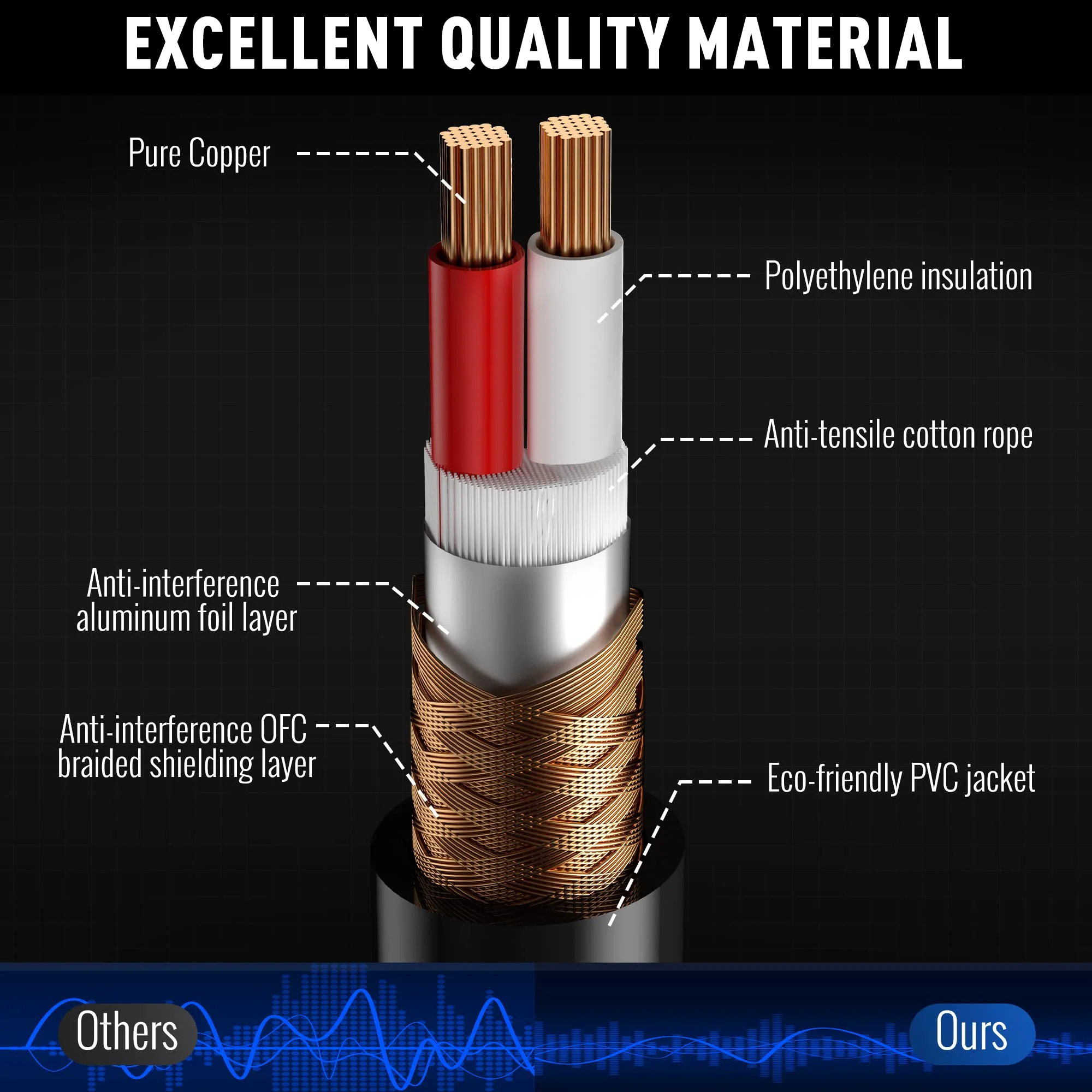 3.5mm (1/8 Inch) TRS to XLR Cable 15 Ft Male to Male-Balanced Shielded 3 Pin XLR to 1/8 Quarter inch Cord, Profesional/HiFi Stereo Guitar Cable with 3.5 mm to 6.35 mm Aadpter+Ties 3.5 mm to XLR cable 15FT - Image 4