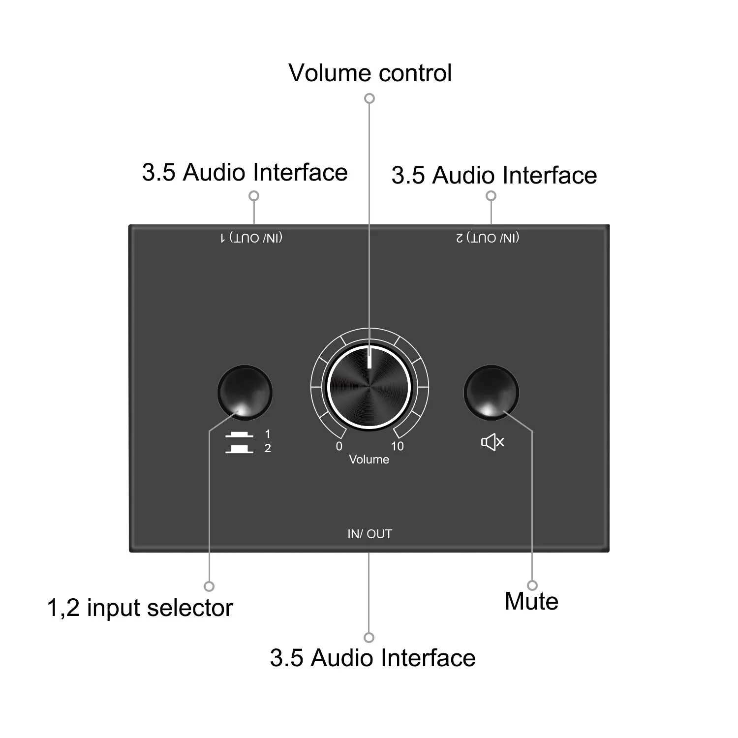 3.5mm Stereo Audio Switch Audio Switcher Passive Speaker Headphone Manual Selector Splitter Box Audio Sharing 3.5mm Switch 2 Port Black - Image 5