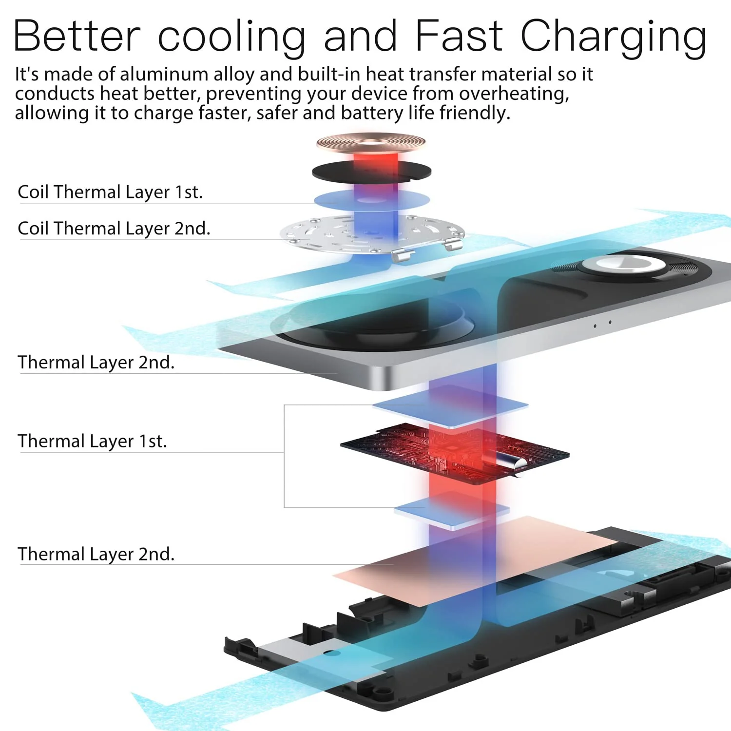 3-in-1 Charging Station for Apple Devices: used for iPhone and Watch Charging Station with Magsafe Charger Stand, Wireless Charger for iPhone15/14/13/12, Apple Watch 1-9/Ultra, AirPods 3 Pro Black - Image 3