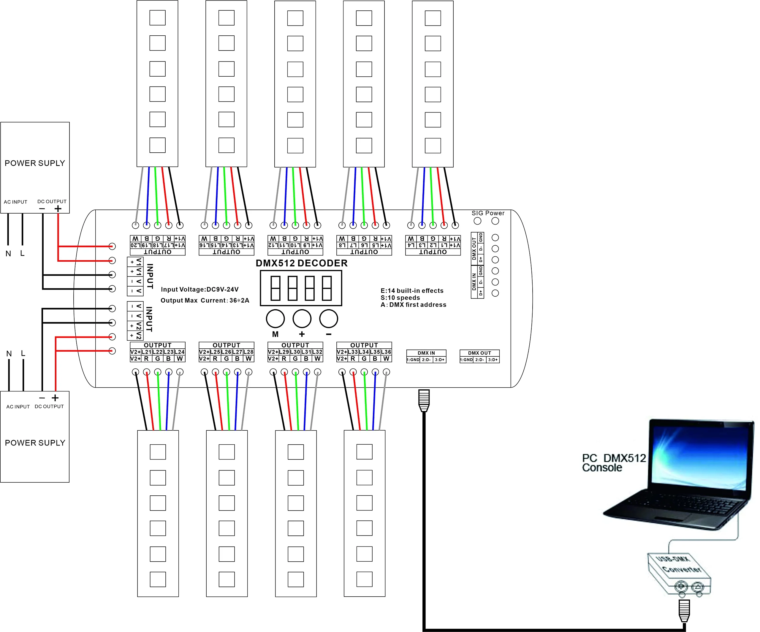 36 Channel DMX Decoder,72A RGBW led light dmx controller Digital Display DMX512 Dimmer DC9V-24V 8 Bit 2A/CH 36 channel with display - Image 5