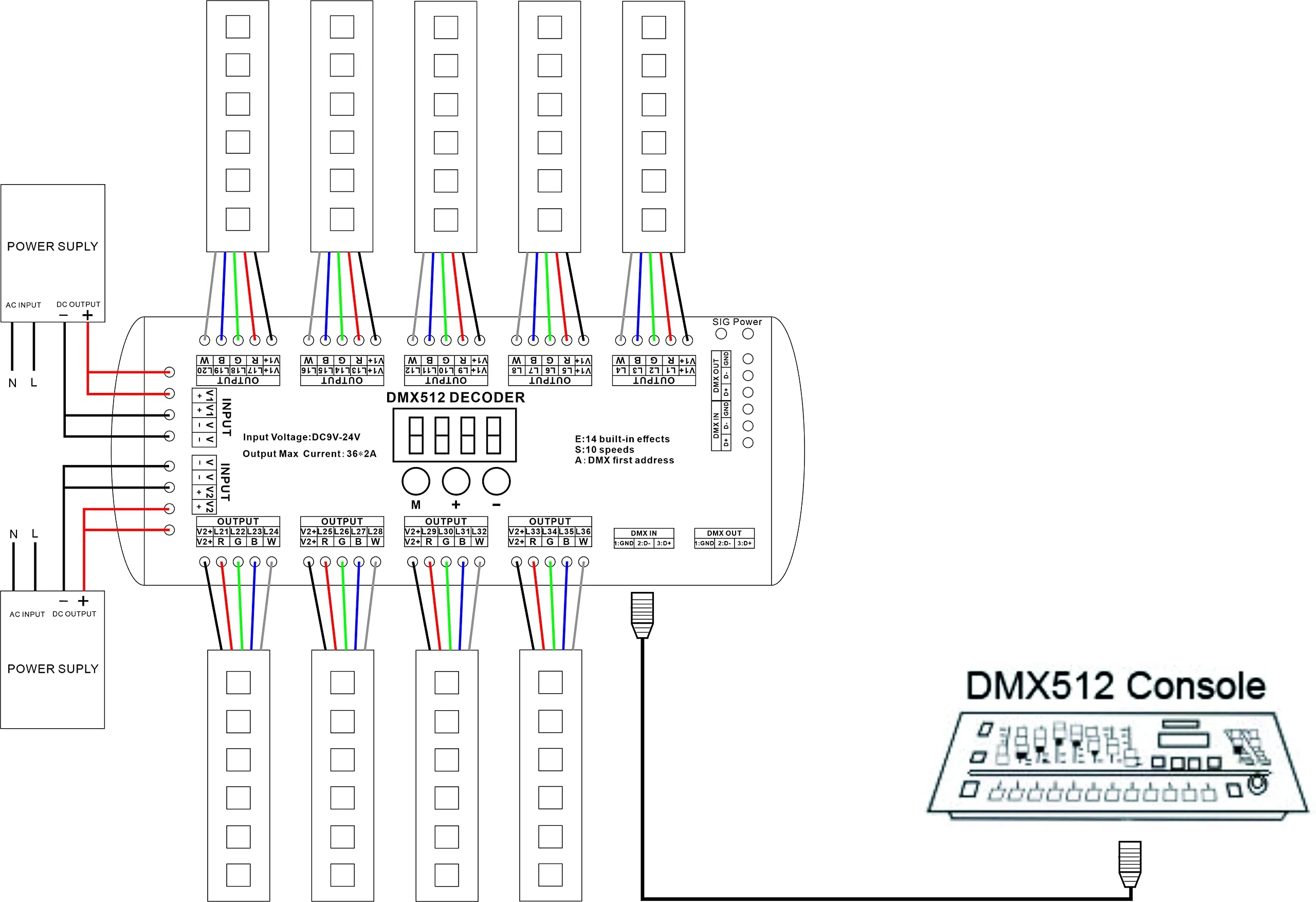 36 Channel DMX Decoder,72A RGBW led light dmx controller Digital Display DMX512 Dimmer DC9V-24V 8 Bit 2A/CH 36 channel with display - Image 6