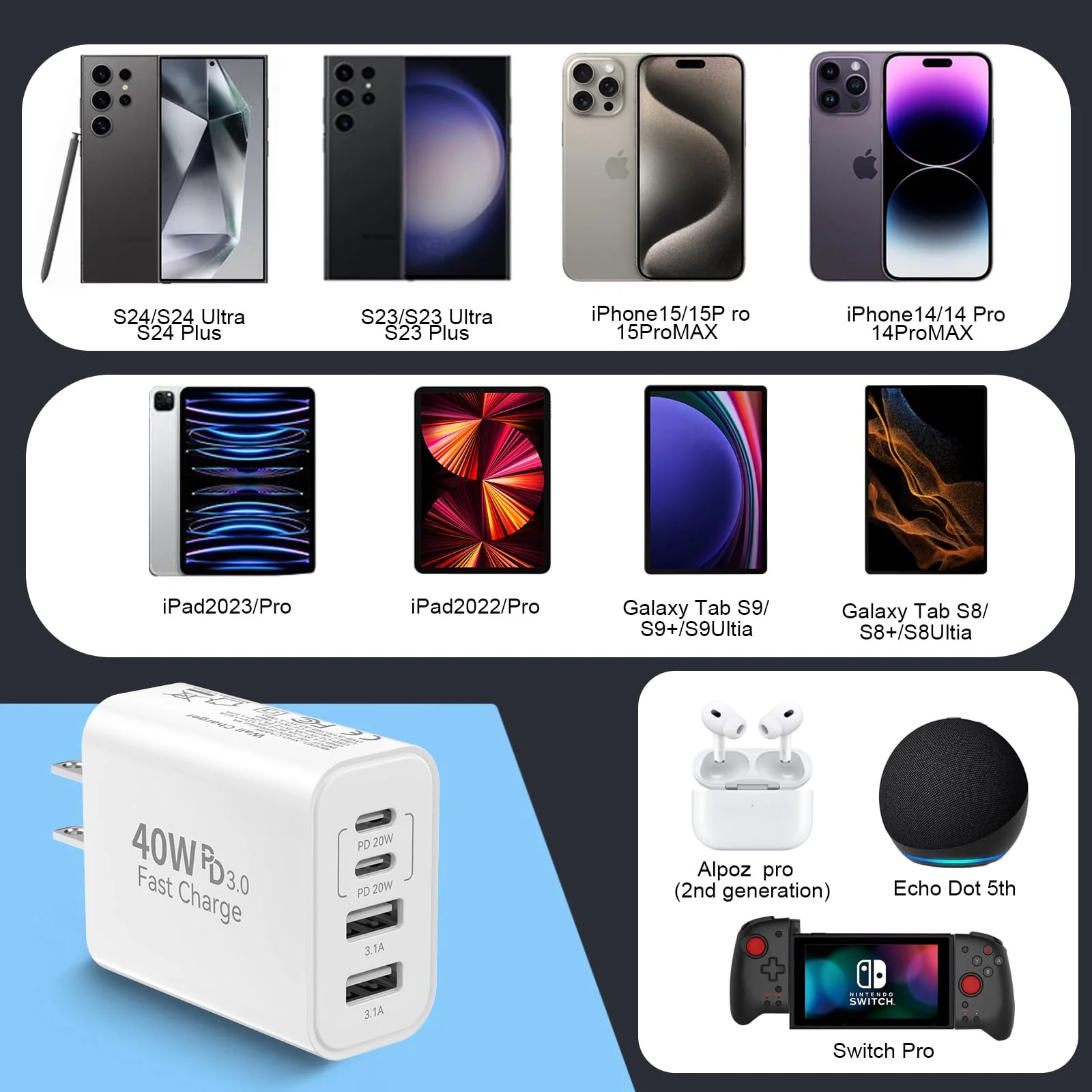 40W USB C Wall Charger Block,4 Port Type C Charger Fast Charging Brick Dual Pd & QC Fast Charger Cube Wall Plug Power Adapter for iPhone 15/14/13/12/11/Pro Max/XS/XR,iPad,Samsung,Pixel,2Pack White - Image 6