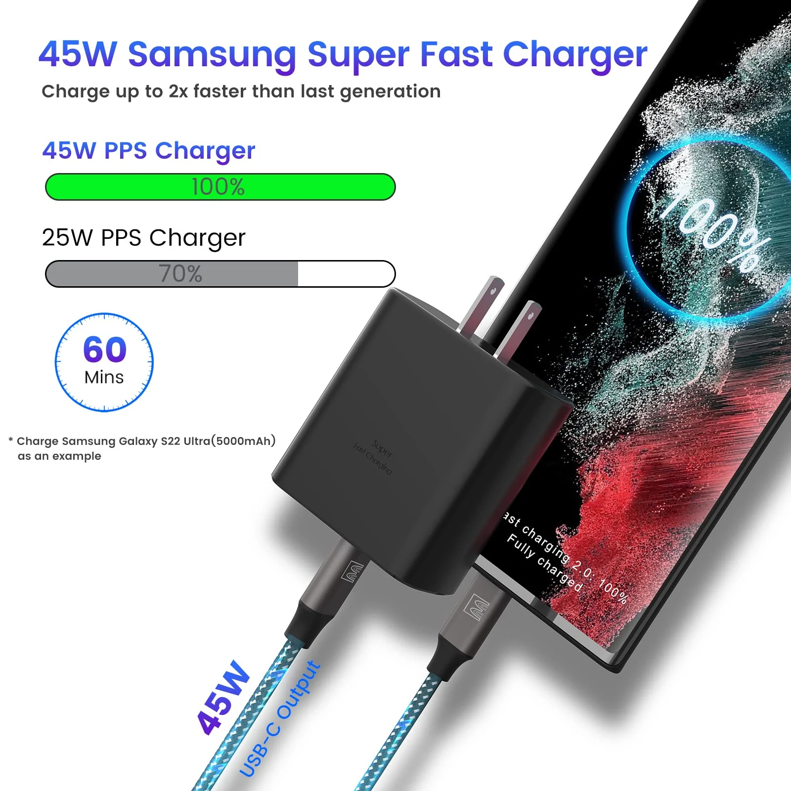 45W Super Fast Charger Type C, 2 PACK 45 Watt USB-C PD/PPS Wall Charging Block for Samsung Galaxy S23 Ultra/S23+/S22 Ultra/S22+/S22/S20 Ultra/Note 10 Plus, Galaxy Tab S8(with 2x 6.6ft Cable) - Image 3
