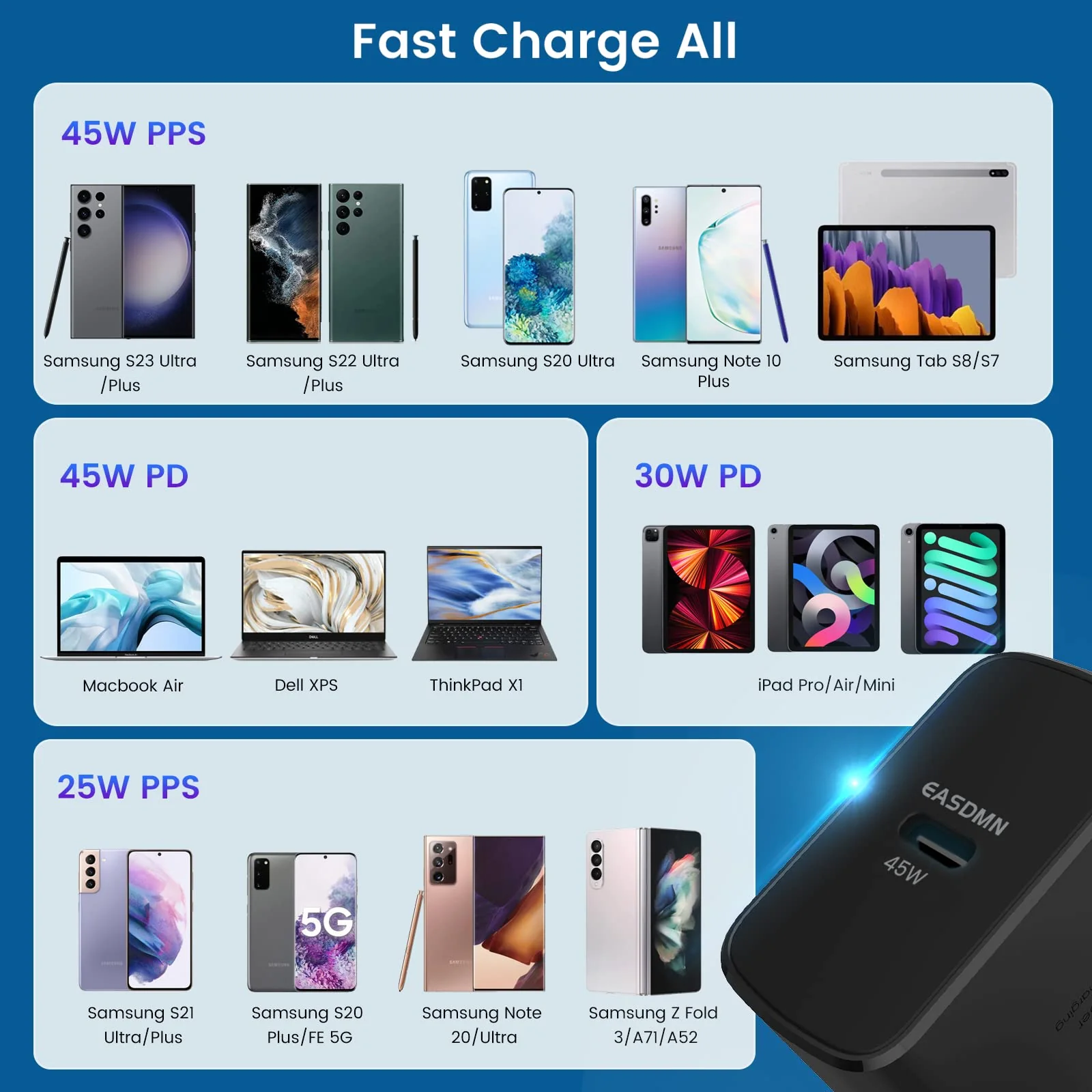 45W Super Fast Charger Type C, 2 PACK 45 Watt USB-C PD/PPS Wall Charging Block for Samsung Galaxy S23 Ultra/S23+/S22 Ultra/S22+/S22/S20 Ultra/Note 10 Plus, Galaxy Tab S8(with 2x 6.6ft Cable) - Image 5