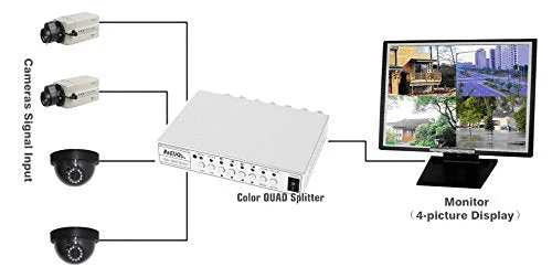 4CH Color Video Quad Splitter, CCTV DVR Camera Video Splitter Processor Switch System - Image 6