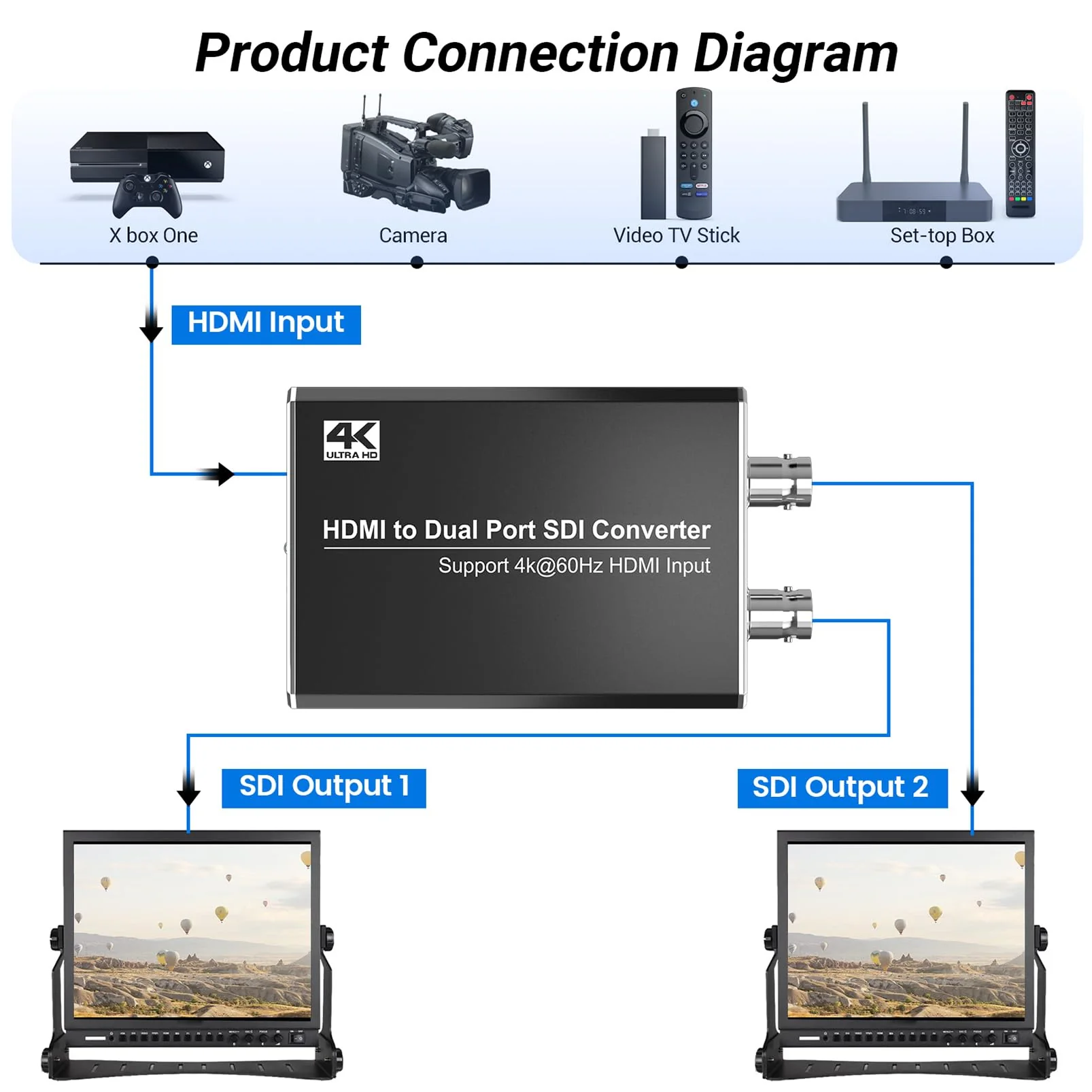 4K/60Hz HDMI to SDI Converter, Support Dual Port SDI Outputs Simultaneously, Compatible with 4Kx2K/60Hz HDMI 2.0 Input and 3G-SDI/HD-SDI Output 4K HDMI to SDI - Image 2