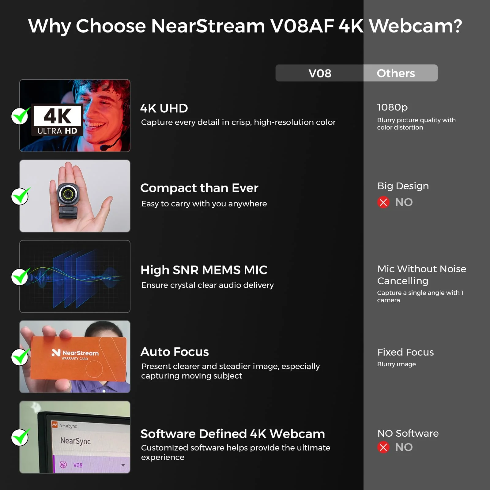 4K Webcam for PC, HDR 1080P 60FPS Streaming Webcam with Noise Canceling Mic, Software Control, 45°-95°Adjustable FOV, Auto Focus, AI Framing, Works with Google Meet/Zoom/Skype (V08AF) 4K Autofocus Webcam - Image 2