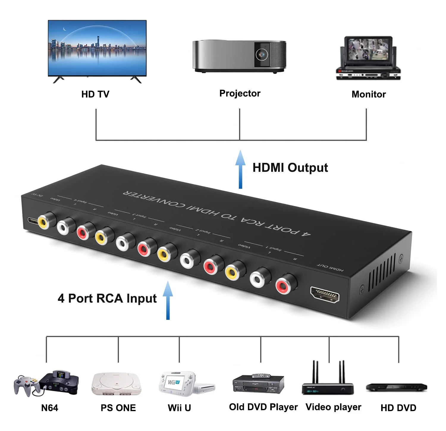 4Port AV to HDMI Converter, 4Port AV to HDMI Switcher with IR Remote, Support 16:9/4:3 and Quick Switch Compatible with WII/N64/SNES/Xbox/PS1/PS2/PS3/VHS/VCR/DVD Players etc.(4AV In-1HDMI Out) 4Port AV to HDMI Converter - Image 4