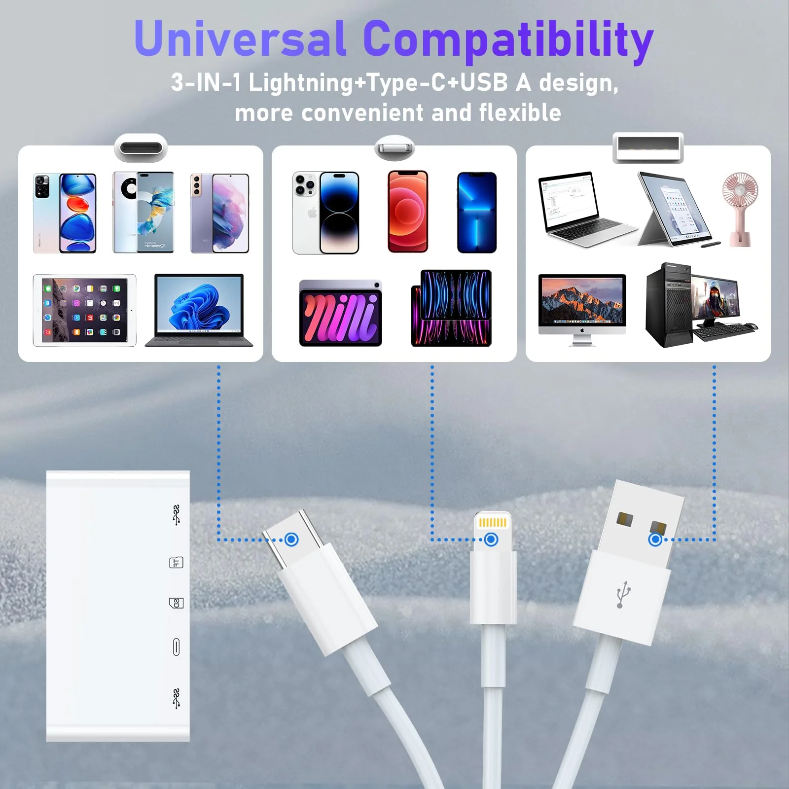 5-in-3 SD Card Reader for iPhone iPad with USB A & Charging Port, Lightning + USB A + USB C to SD Memory Card Reader for iPhone/iPad/Android/MacBook/PC/Tablet/Camera/Hard Disk/Flash Drive CL-AP436 - Image 3