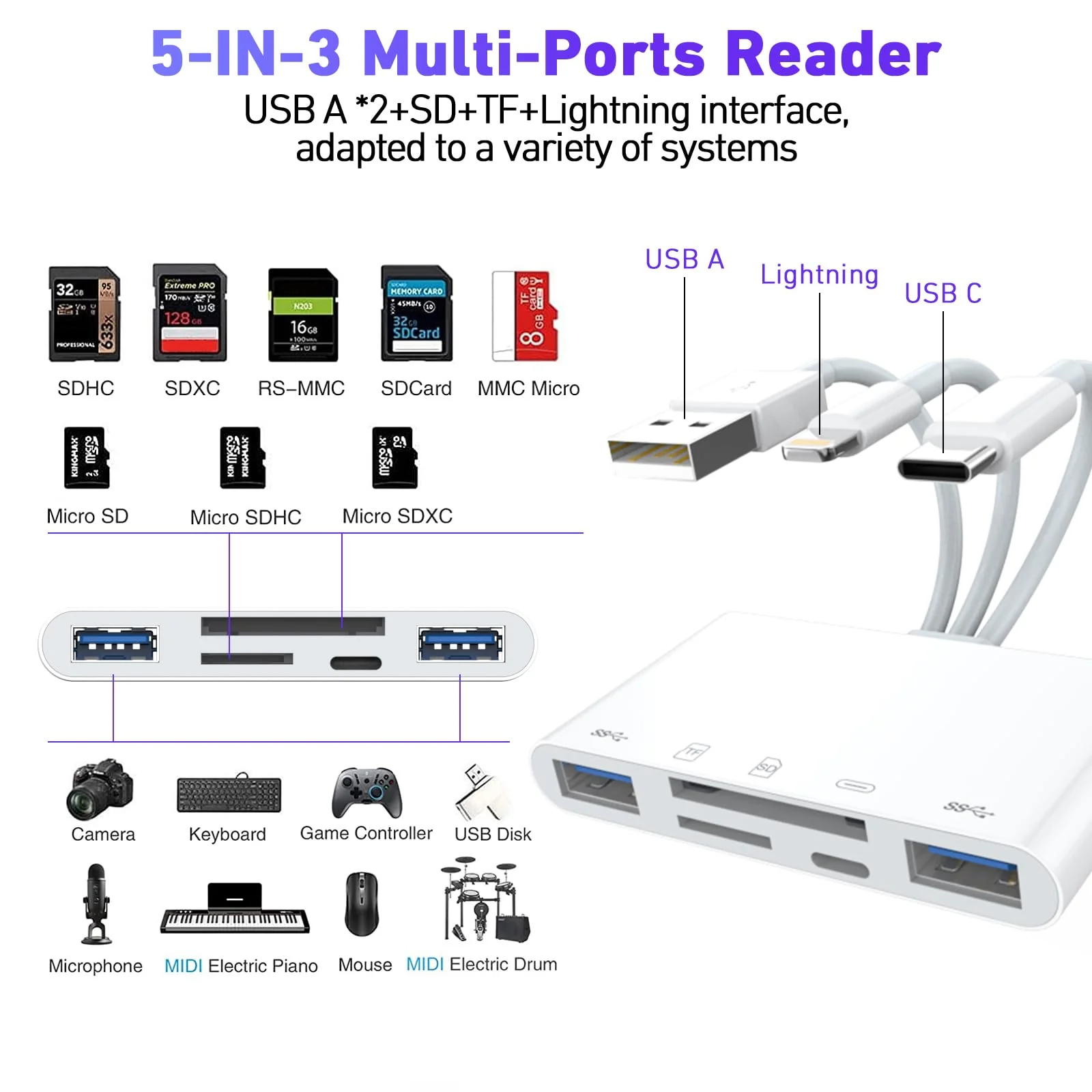 5-in-3 SD Card Reader for iPhone iPad with USB A & Charging Port, Lightning + USB A + USB C to SD Memory Card Reader for iPhone/iPad/Android/MacBook/PC/Tablet/Camera/Hard Disk/Flash Drive CL-AP436 - Image 4
