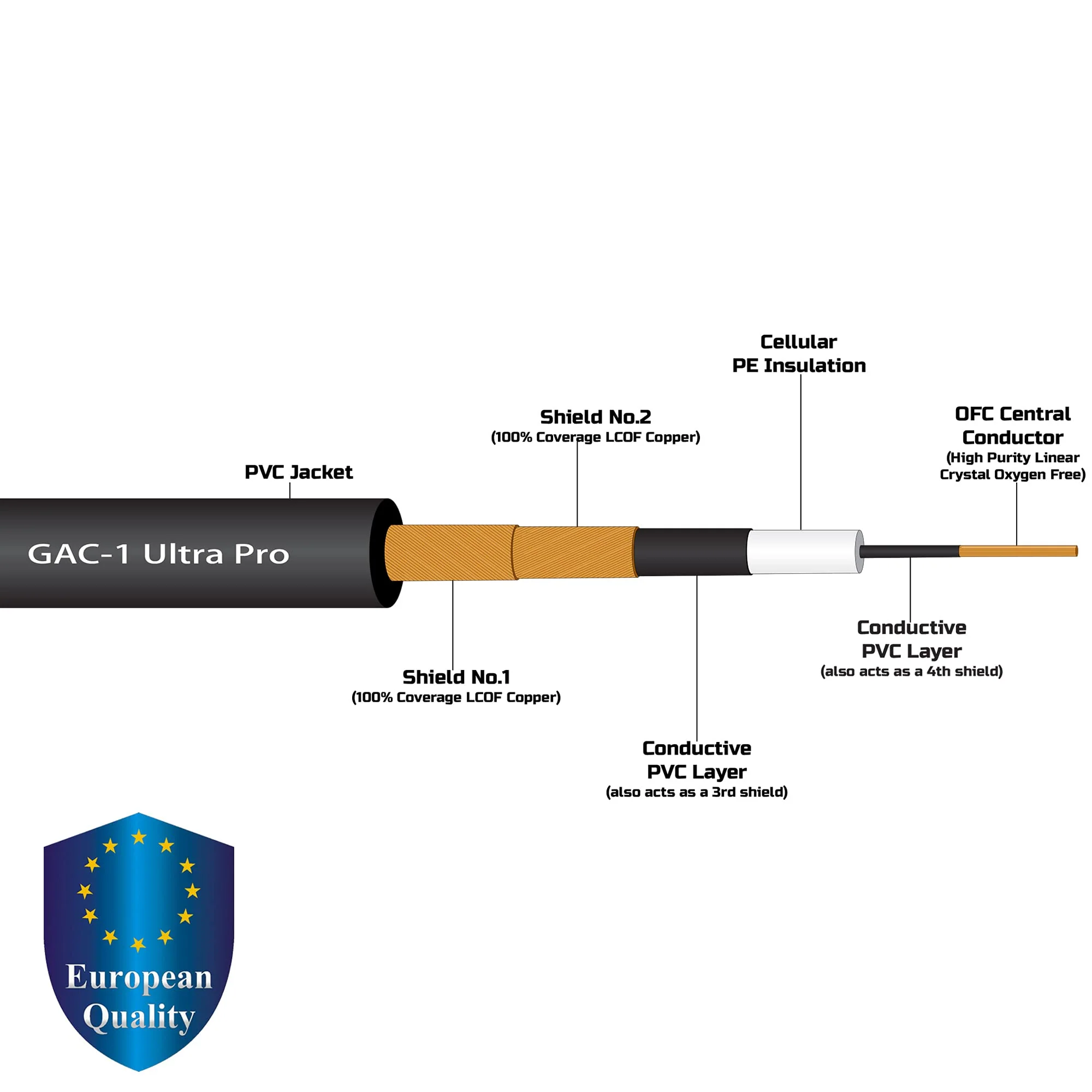 50 Foot - Gotham GAC-1 Ultra Pro (Black) - Premium, Low-Capacitance (21 pf/F) Guitar Bass Instrument Cable - Amphenol QM2R-AU & QM2P-AU ¼ Inch (6.35mm) Gold TS Connectors - Image 2