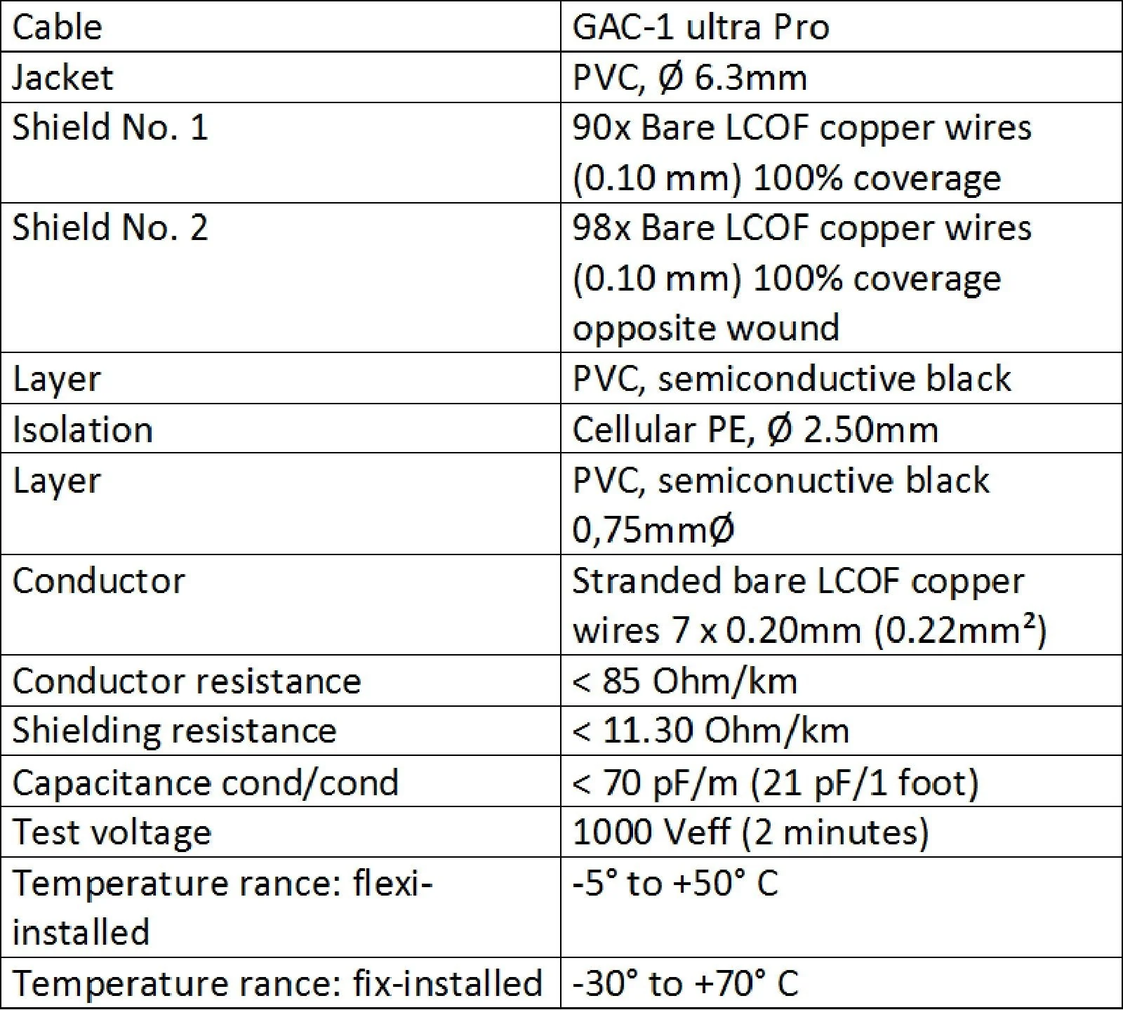 6 Foot - Gotham GAC-1 Ultra Pro - Premium, Low-Capacitance Guitar Bass Instrument Cable - with Straight to Angled 1/4 Inch Eminence Gold Plated Connectors - Image 4