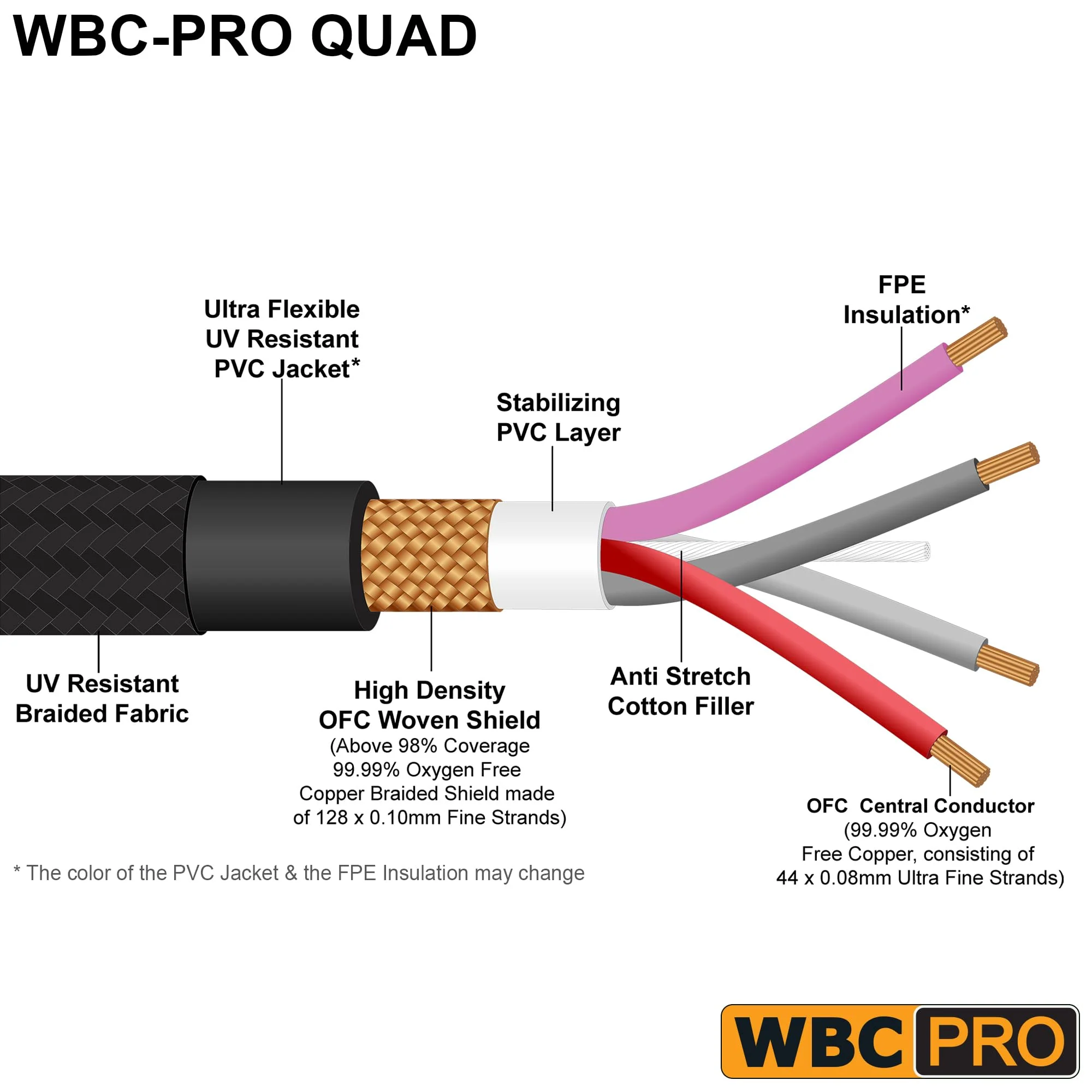 6 Foot - WBC-PRO-Quad Ultra-Silent Ultra-Flexible Balanced Star-Quad Cable with Amphenol Male & Female XLR Plugs & Black Tweed Jacket - Image 2