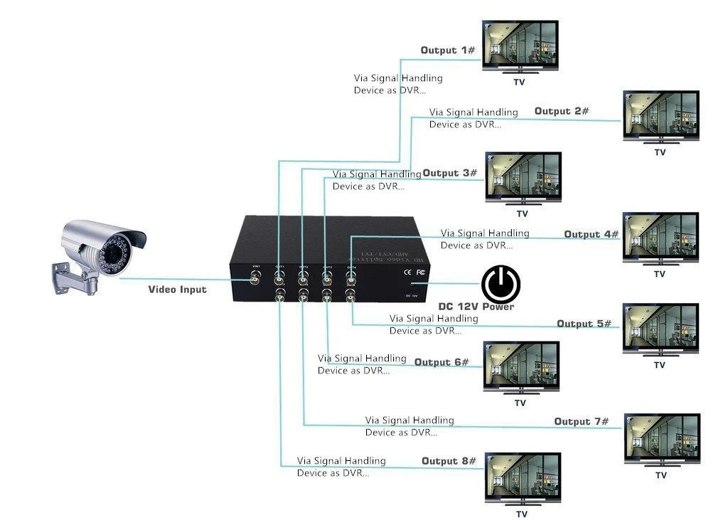 8Way BNC Coaxl TV CCTV DVR Composite Video 1 in to 8 Out Ports Switch Splitter Amplifier Box, AHD/CVI/TVI Camera - Image 5