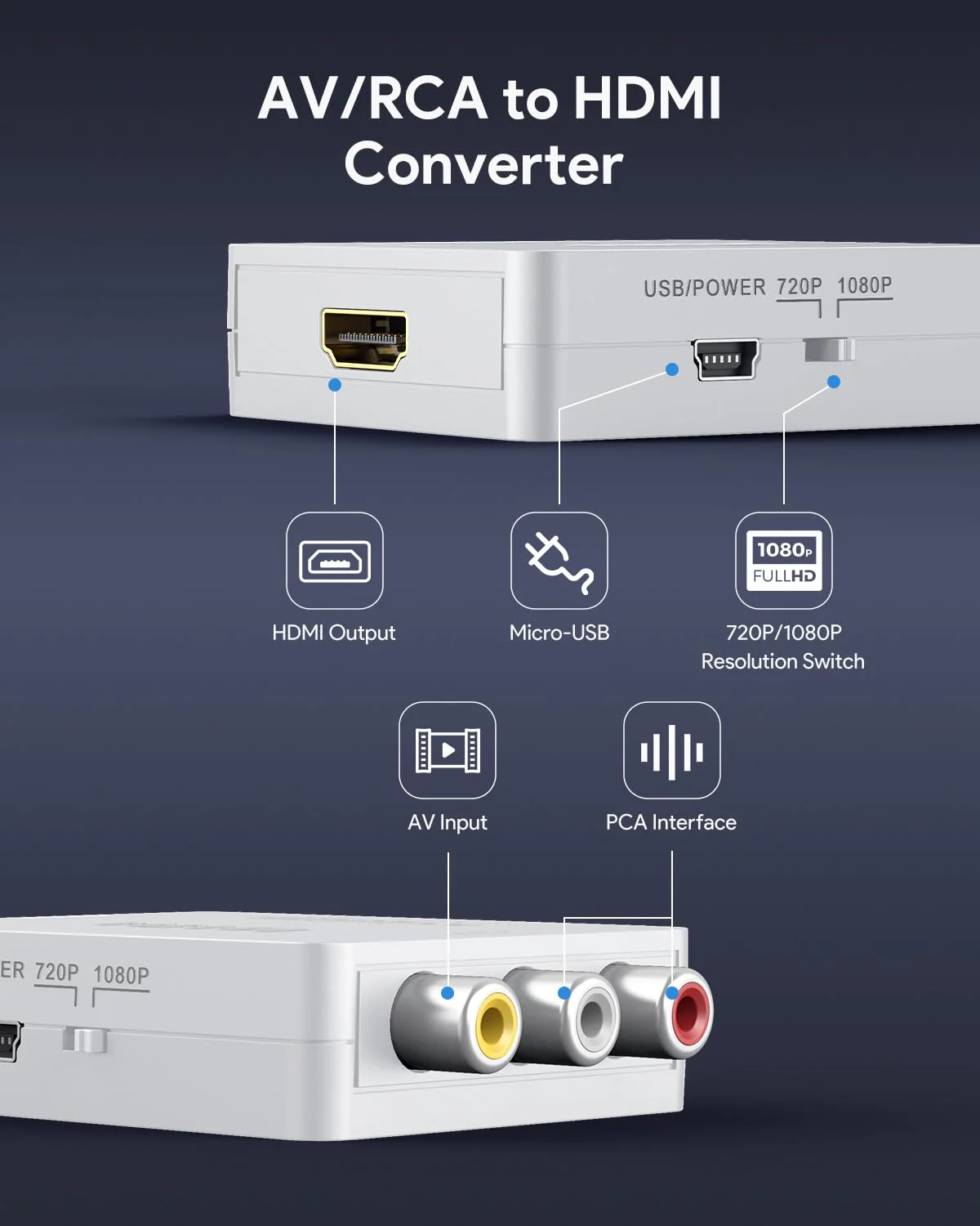 ABLEWE RCA to HDMI Converter, 1080P AV to HDMI RCA Composite CVBS Video Audio Converter Adapter Supporting PAL/NTSC for Xbox/PS2/Wii/SNES/N64/VHS/VCR/DVD white - Image 2