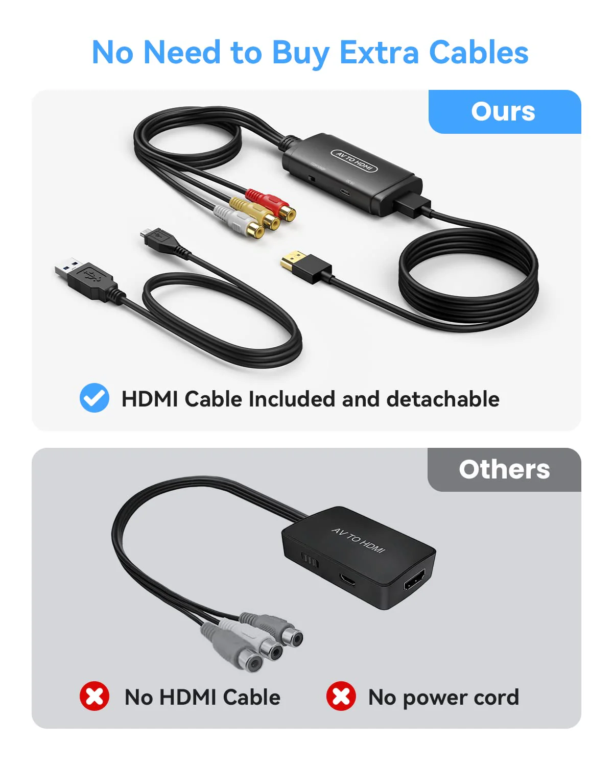 ABLEWE RCA to HDMI Converter, AV to HDMI Adapter, Composite to HDMI Adapter Support 1080P, PAL/NTSC Compatible with WII WII U/PS one PS2/PS3 STB Xbox VHS VCR Blue-Ray DVD ect. - Image 3
