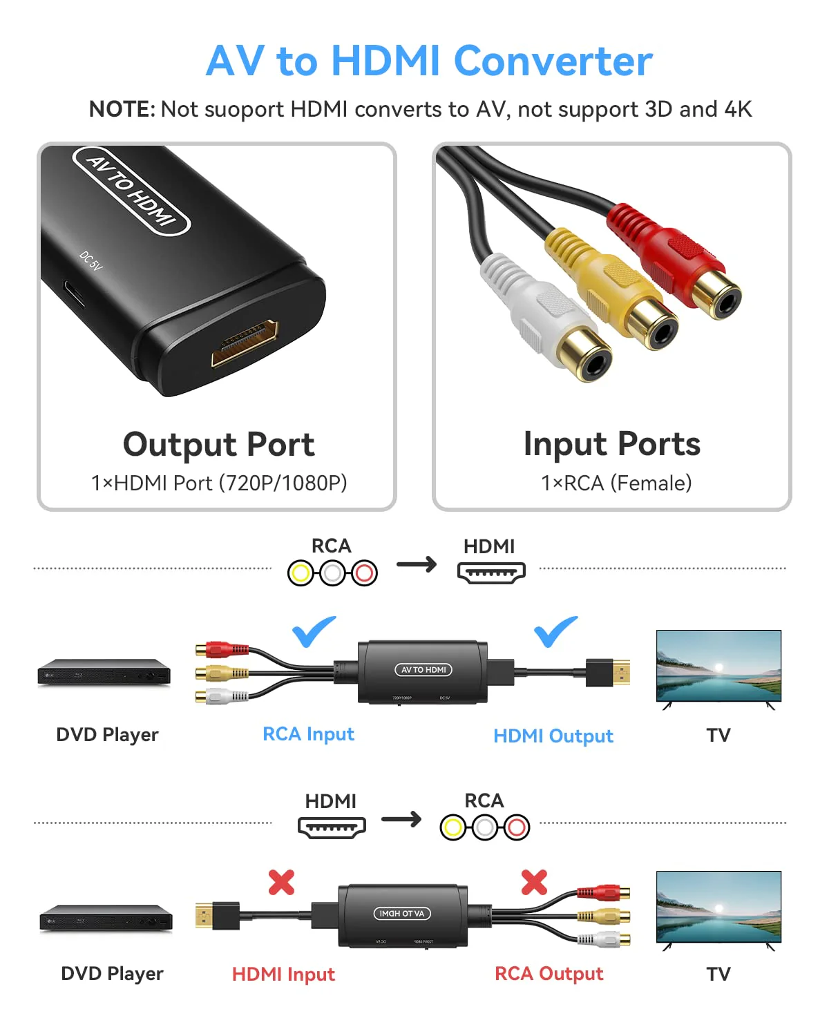 ABLEWE RCA to HDMI Converter, AV to HDMI Adapter, Composite to HDMI Adapter Support 1080P, PAL/NTSC Compatible with WII WII U/PS one PS2/PS3 STB Xbox VHS VCR Blue-Ray DVD ect. - Image 7