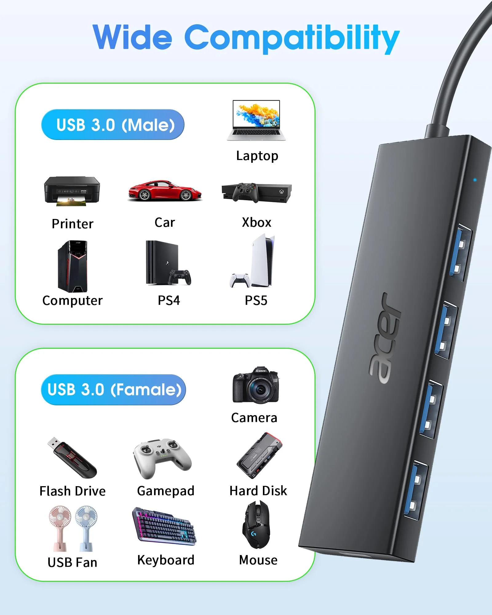 Acer USB Hub 4 Ports, Multiple USB 3.0 Hub, USB A Splitter for Laptop with USB C Power Port, USB Extender for A Port Laptop, Windows, Linux, Acer PC and More (2ft) 2ft USB-A 3.0 - Image 7