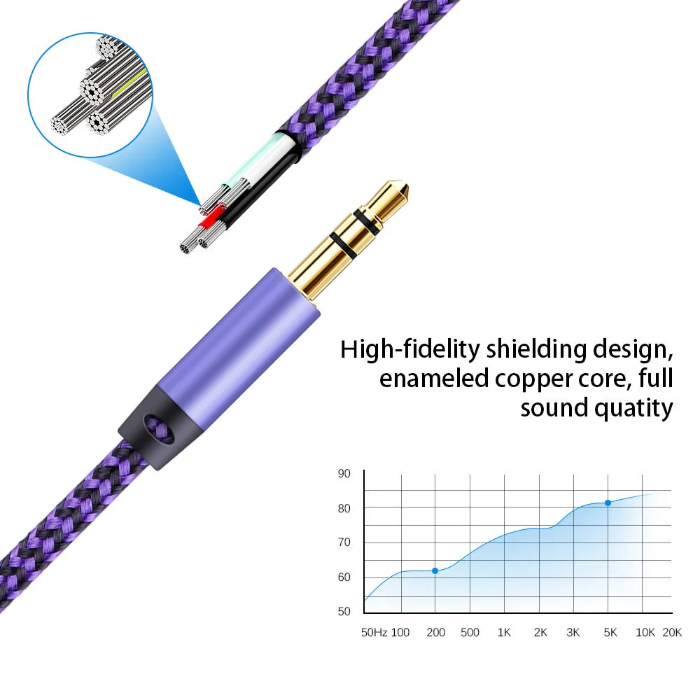 AILKIN AUX Cord for Car, 2 Pack 3.5mm Auxiliary Audio Cable, Braided Stereo AUX Chords Compatible Headphone Car, iPhone, iPod, iPad, Samsung Galaxy, HTC, LG, Google Pixel, Tablet & More-5Feet/1.5M 5FT Blue, Purple - Image 6