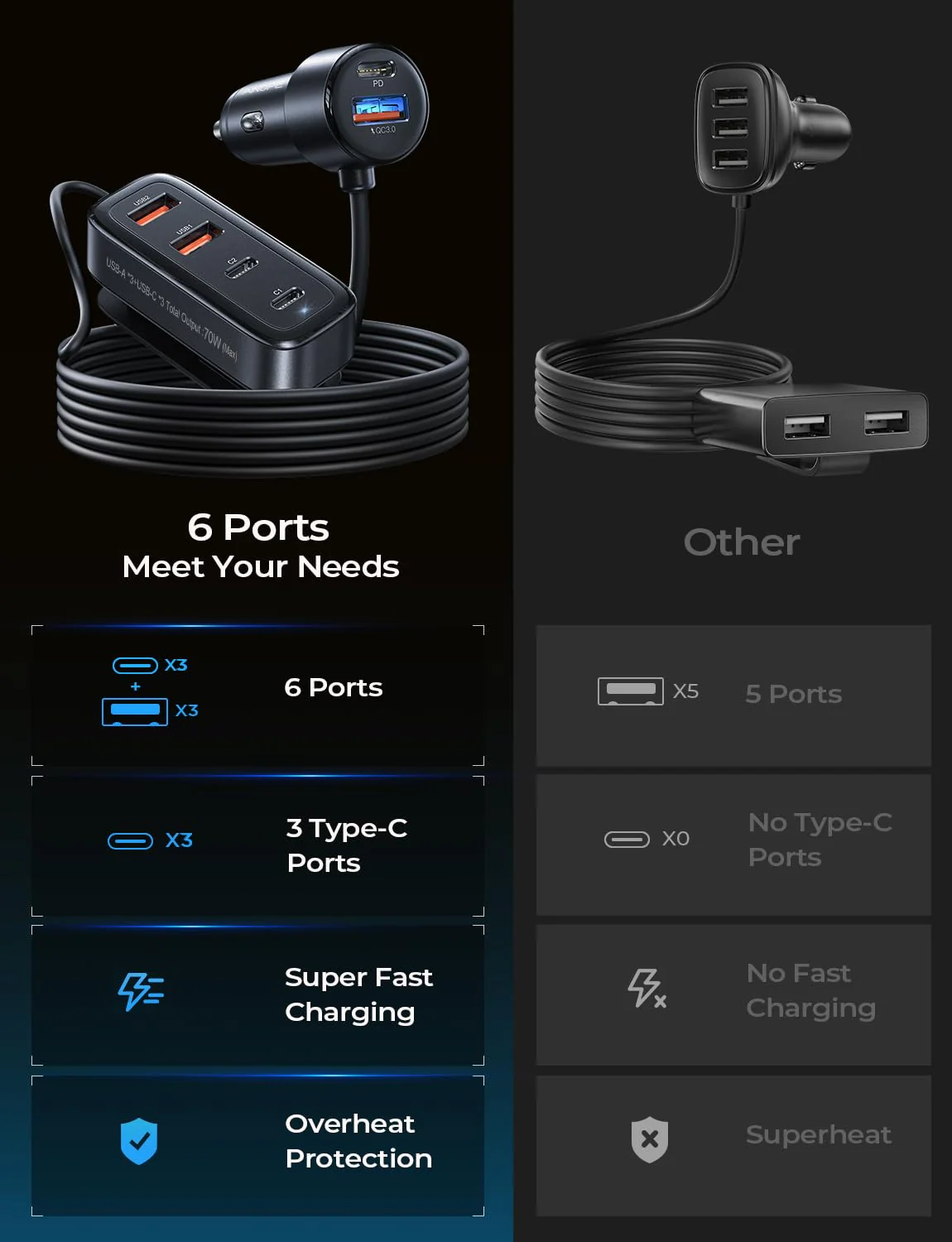 AINOPE Car USB Charger Multi Port, 108W Fast USB C Car Charge PD 36W & QC3.0 Cigarette Lighter Car Travel Essentials for Long Trips Kids with 5FT Cable for iPhone 16 15 Pro Max 14/iPad/Samsung S24 - Image 8