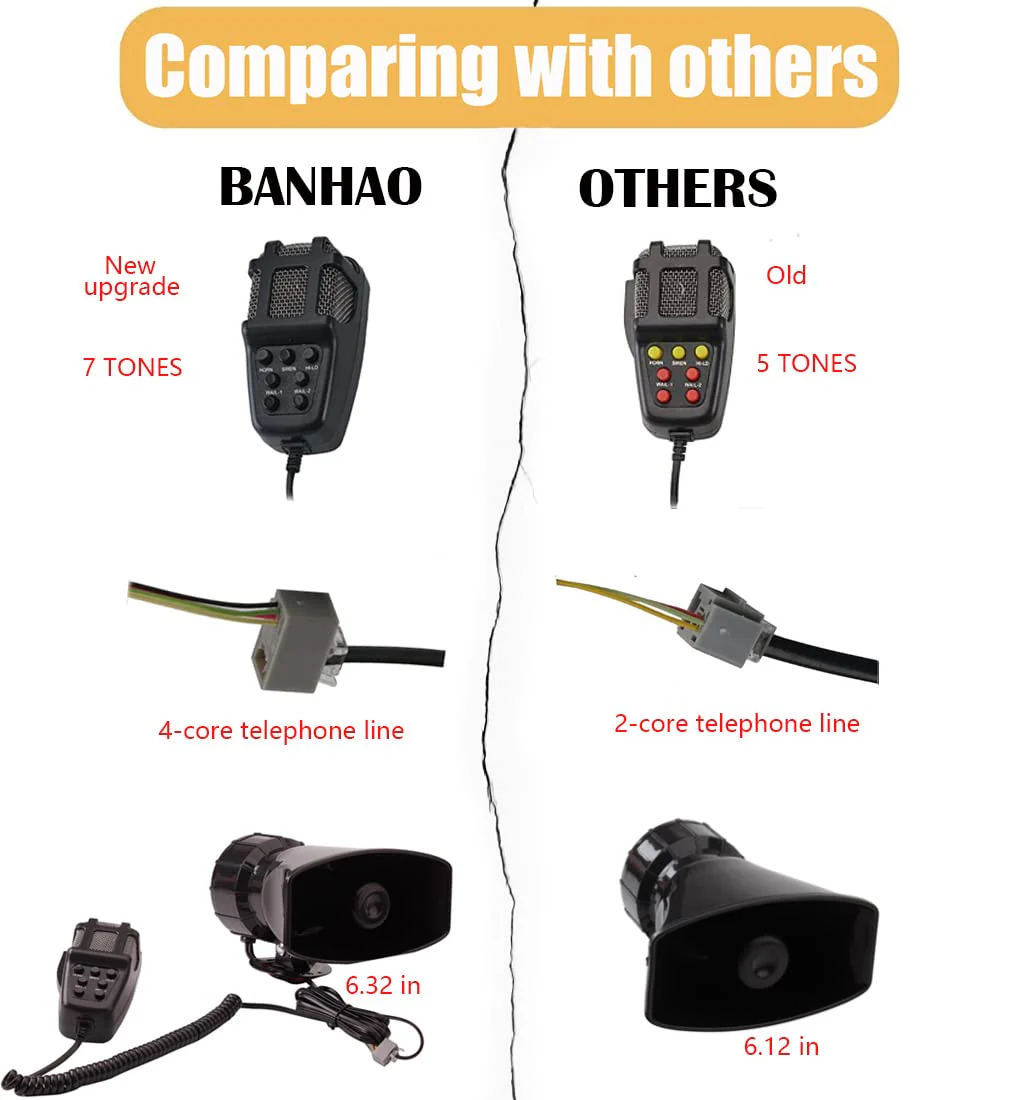 Alarm Horn Siren PA Speaker Mic System,BANHAO 100w 12v 7 Sound Loud Car Alarm Police Horn Police Car Siren Horn Speaker System Emergency Amplifier Alarm Kit Horn for 12V Truck Lorry Boat Car - Image 4
