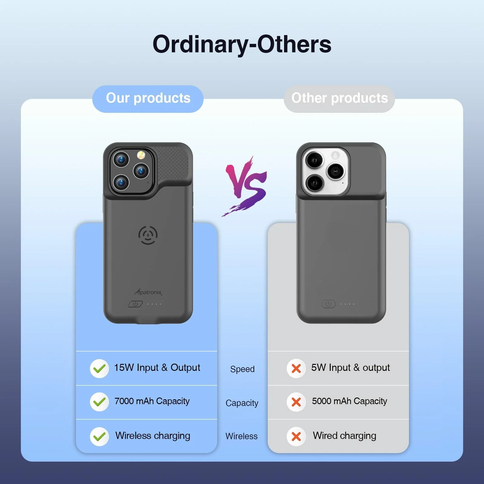 Alpatronix Battery Case for iPhone 15 Pro & 15, Portable Strong Slim Protective Extended Charger Cover, 15W Fast Charging, 7000mAh Wireless Charging Case, Apple Pay, CarPlay (BX15) –Black iPhone 15 / iPhone 15 Pro - Image 4