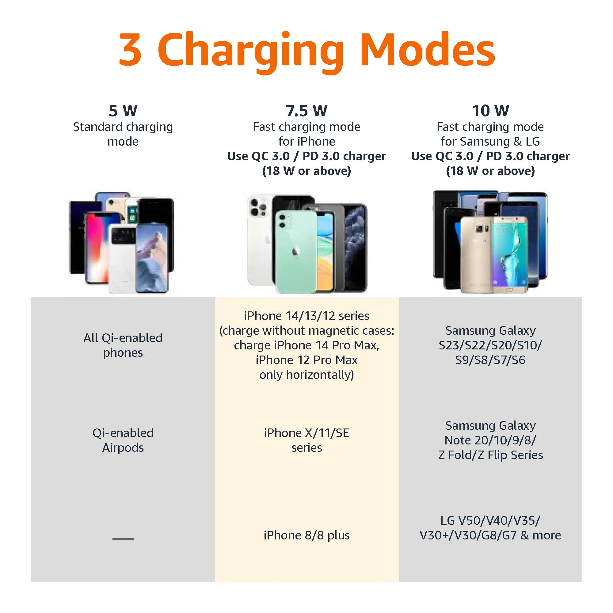 Amazon Basics 10W Qi Certified Wireless Charging Stand (iPhone 15/14/13/12/11/X, Samsung), with USB Cable (No AC Adapter), Black - Image 6