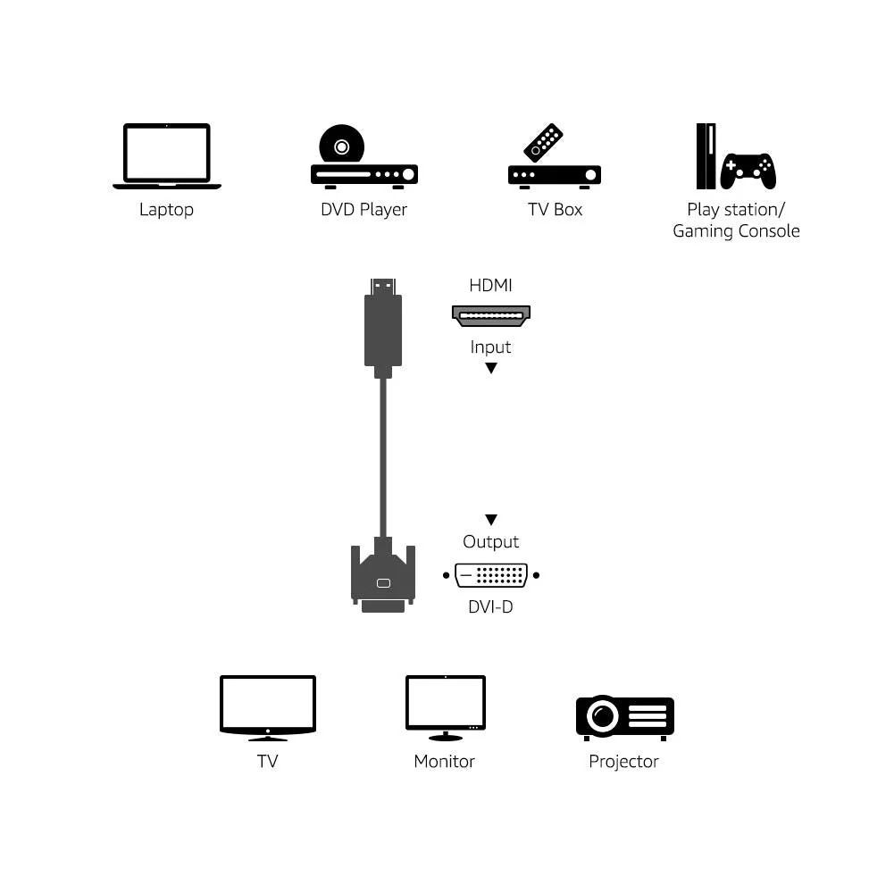 Amazon Basics HDMI to DVI Adapter Cable, Black, 6 Feet, 1-Pack 6 ft - Image 7