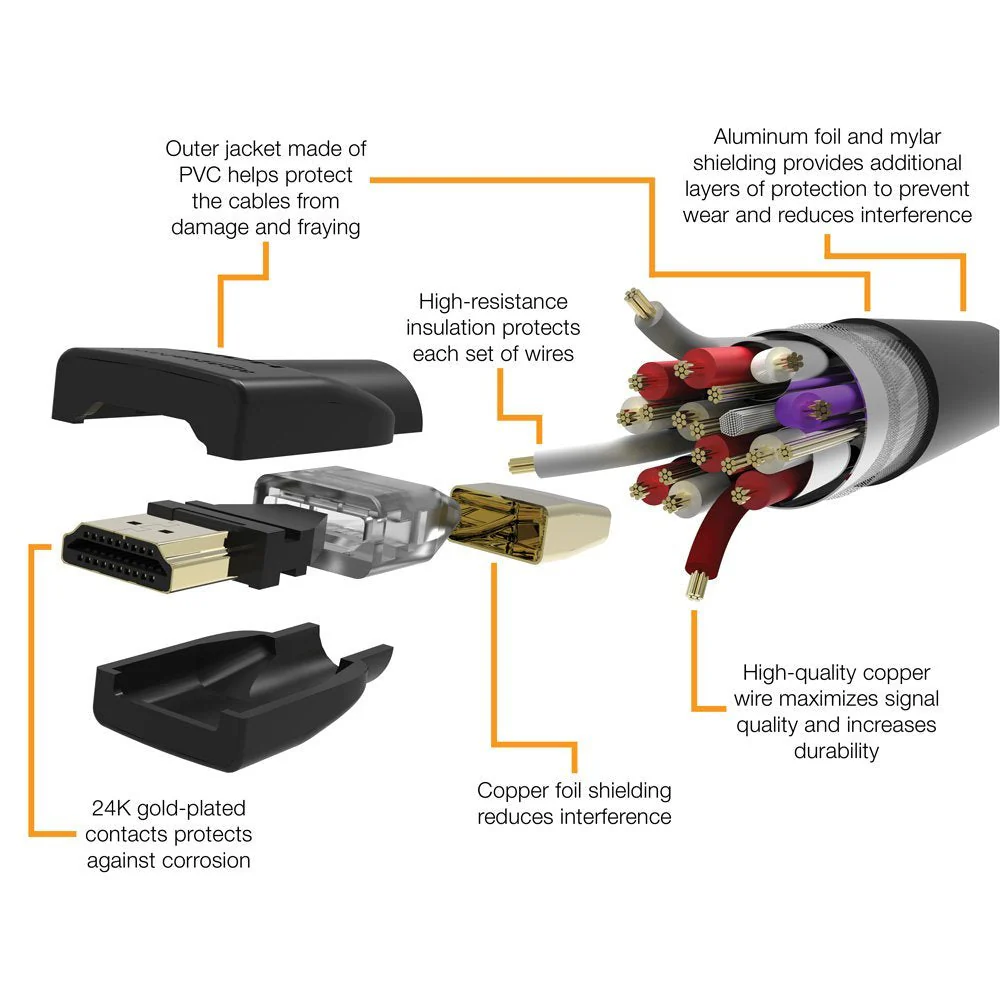 Amazon Basics High-Speed HDMI Cable For Television, A Male to A Male, 18 Gbps, 4K/60Hz, 6 Feet, Black 1 - Image 7