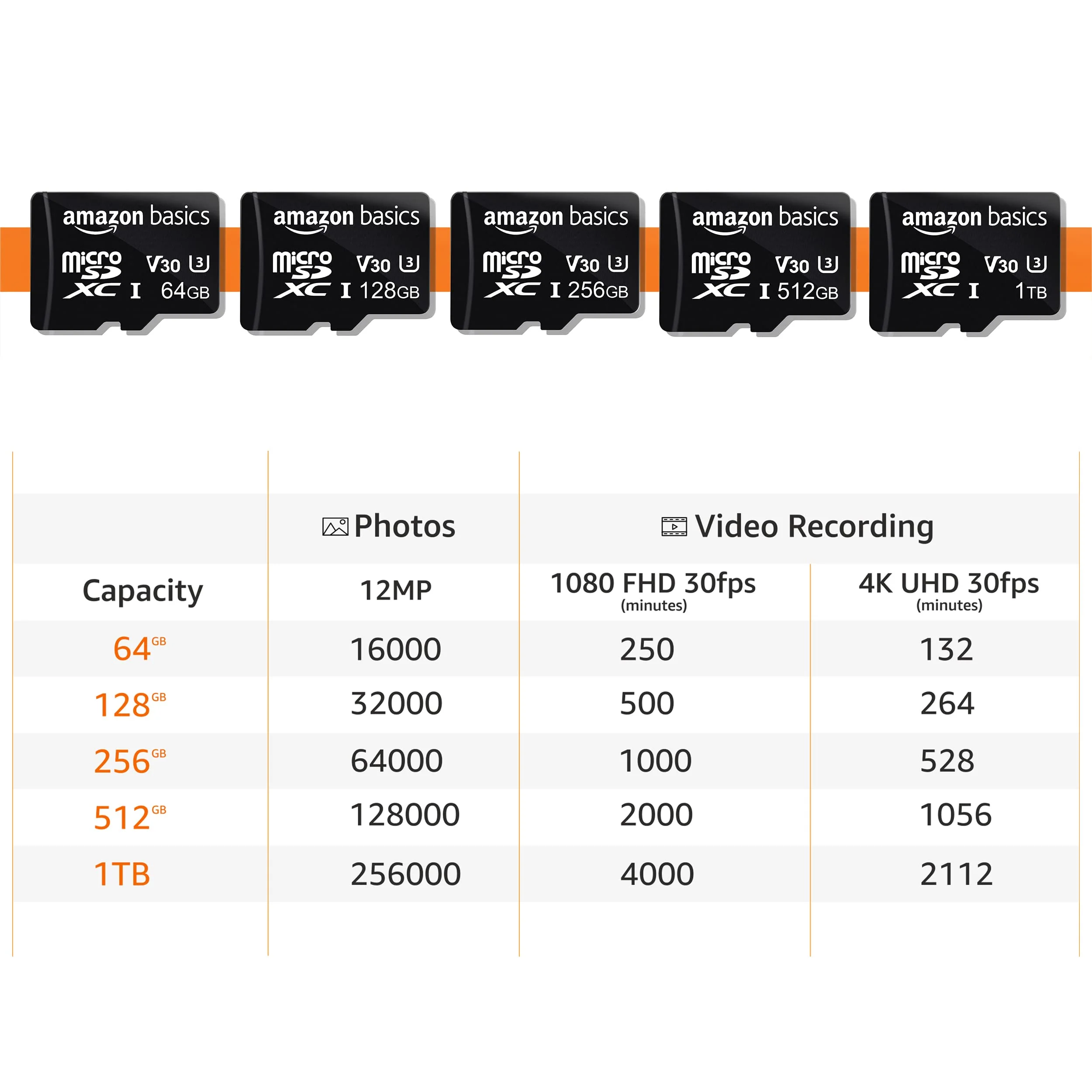 Amazon Basics Micro SDXC Memory Card with Full Size Adapter, A2, U3, Read Speed up to 100 MB/s, 64 gb (2pack), Black 64GB(2 pack) - Image 7